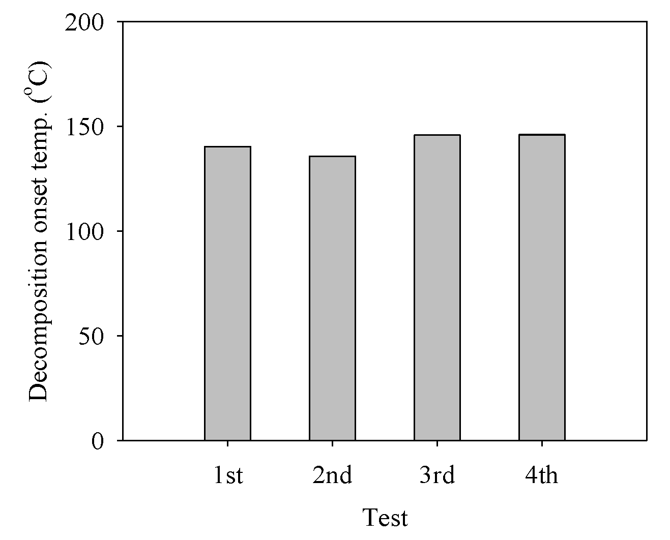 Catalysts 09 00080 g007 Catalysts 09 00080 g007