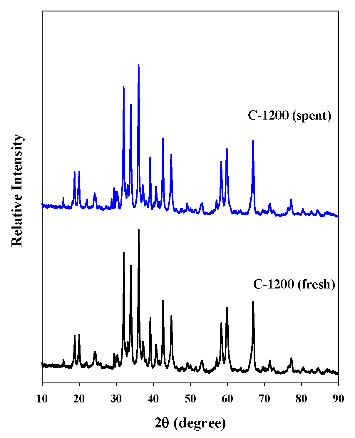 Catalysts 09 00080 g008 Catalysts 09 00080 g008
