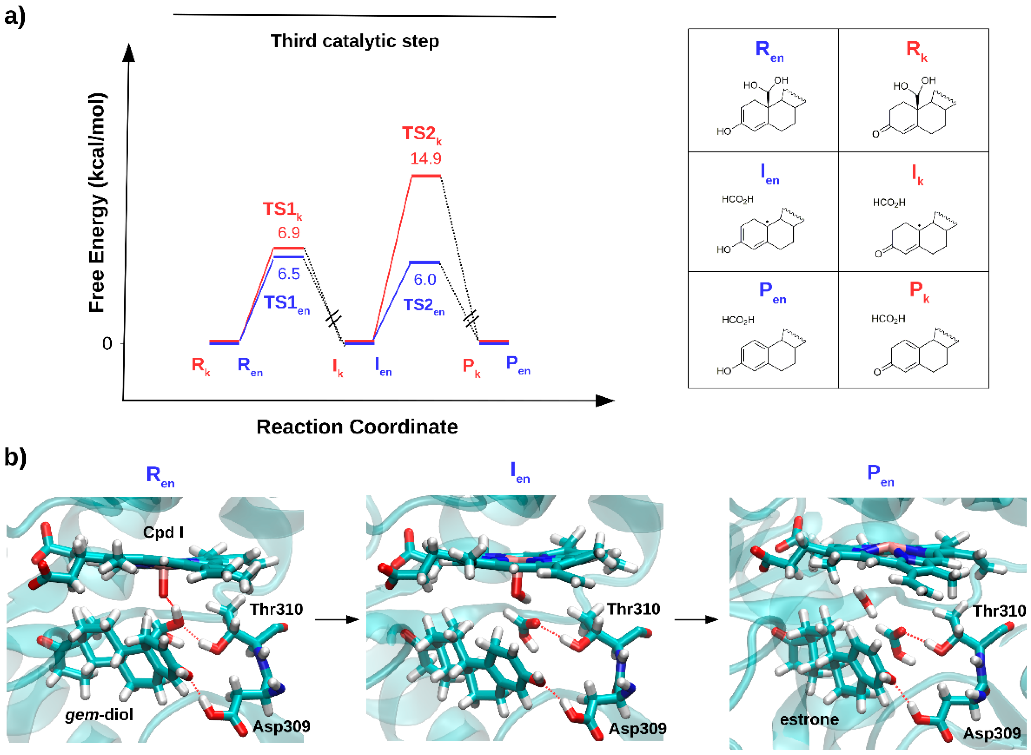 Catalysts 09 00081 g007 Catalysts 09 00081 g007