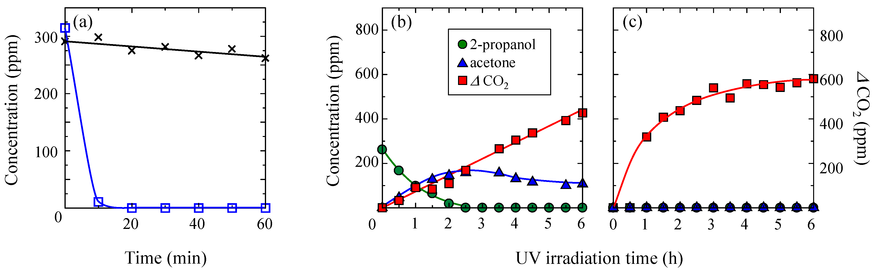 Catalysts 09 00082 g007 Catalysts 09 00082 g007