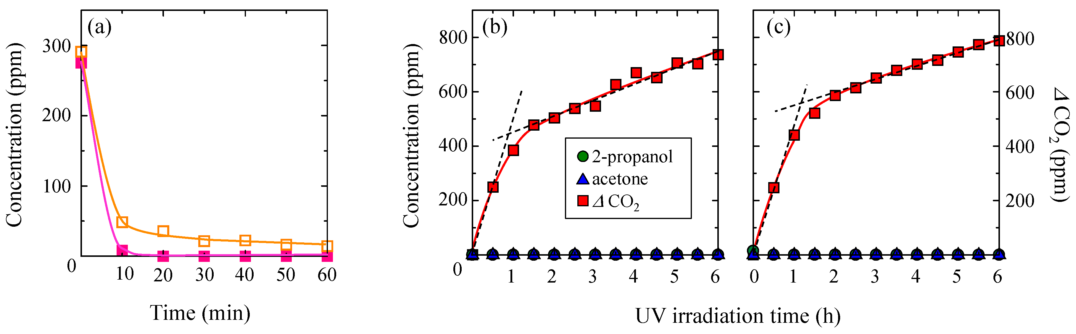 Catalysts 09 00082 g008 Catalysts 09 00082 g008