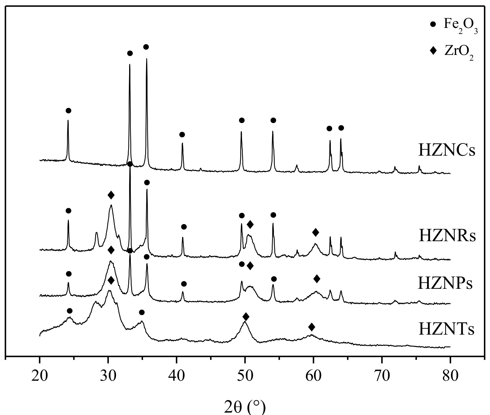 Catalysts 09 00085 g002 Catalysts 09 00085 g002