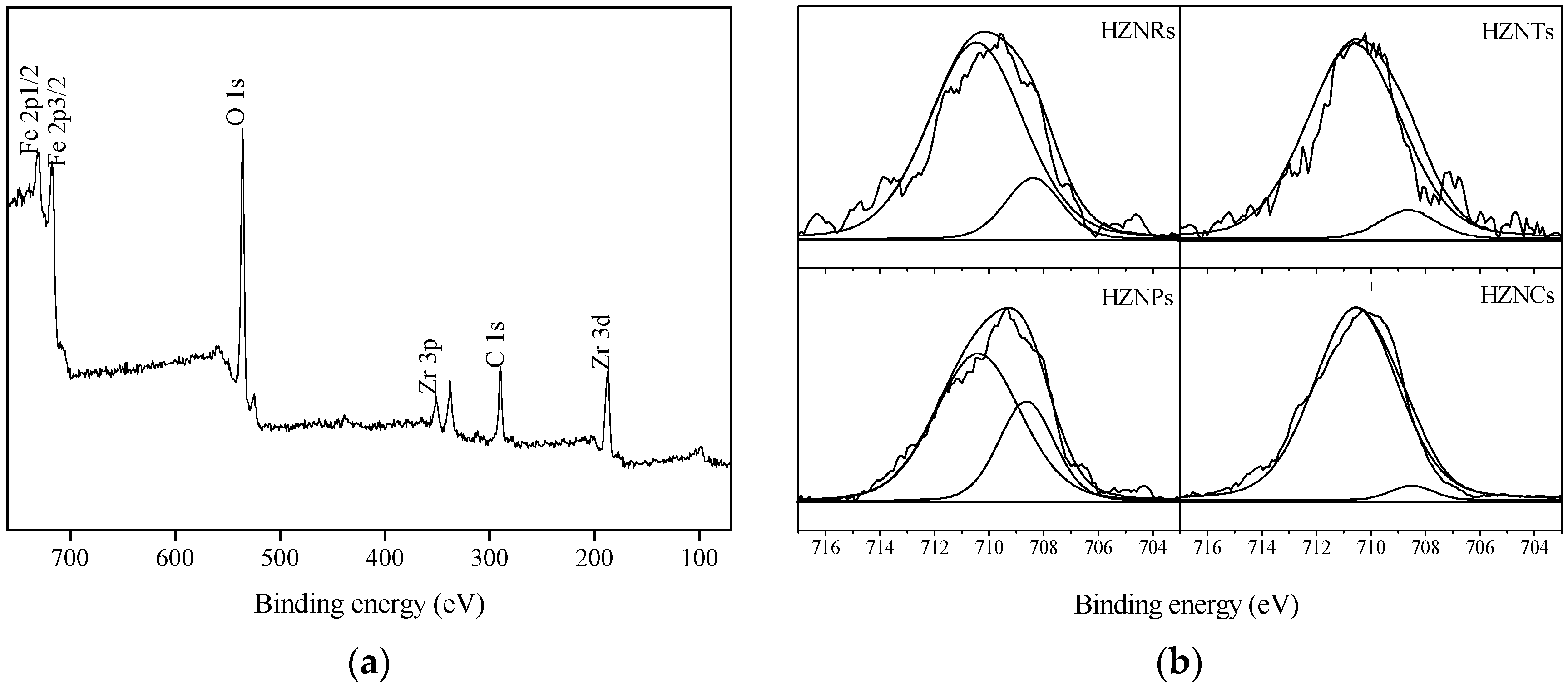 Catalysts 09 00085 g003 Catalysts 09 00085 g003