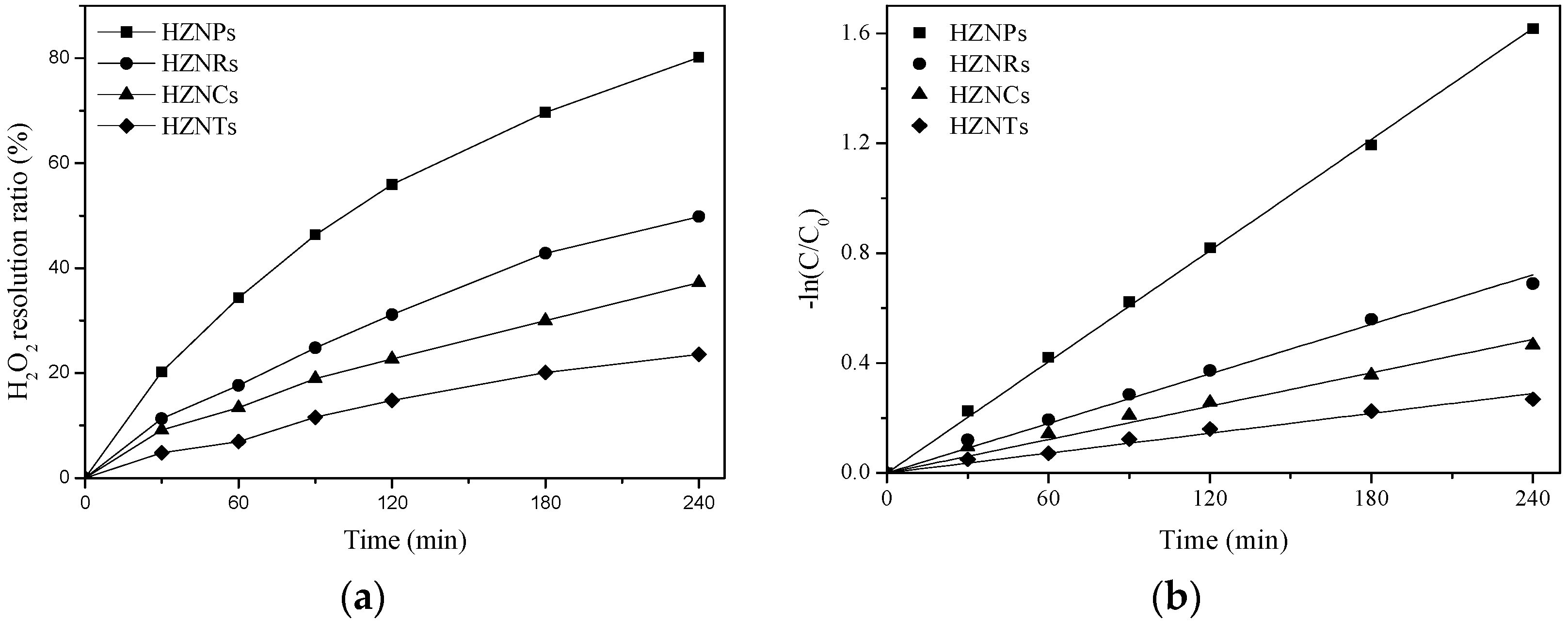 Catalysts 09 00085 g005 Catalysts 09 00085 g005