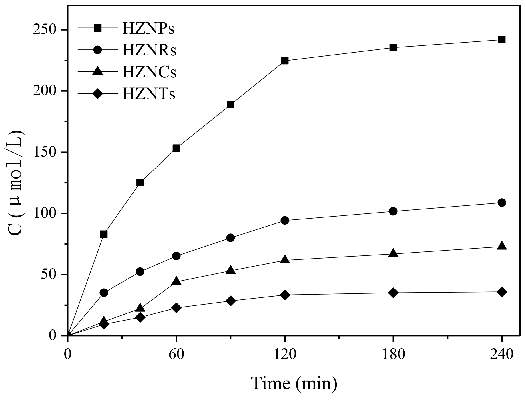 Catalysts 09 00085 g006 Catalysts 09 00085 g006