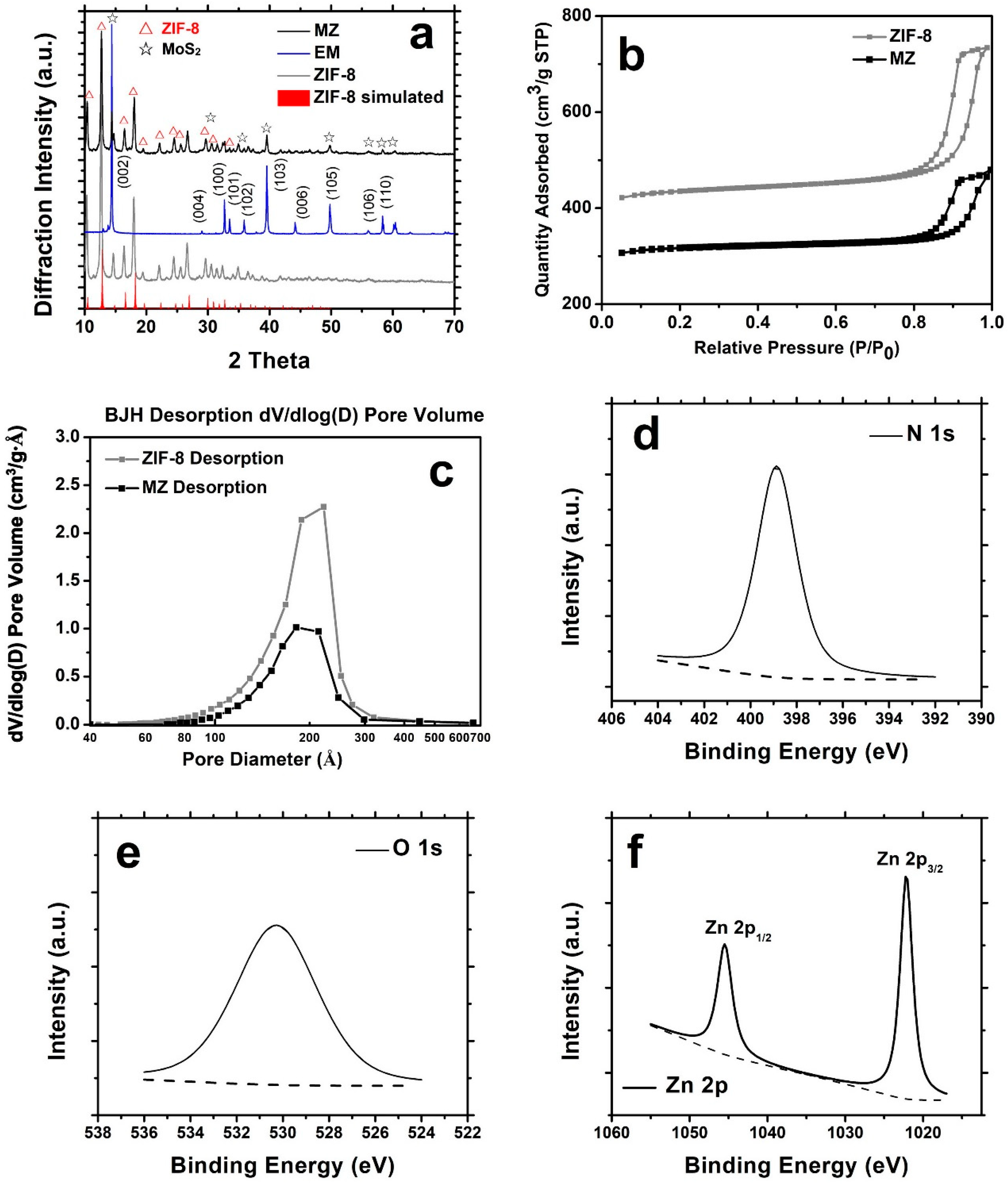 Catalysts 09 00089 g002 Catalysts 09 00089 g002