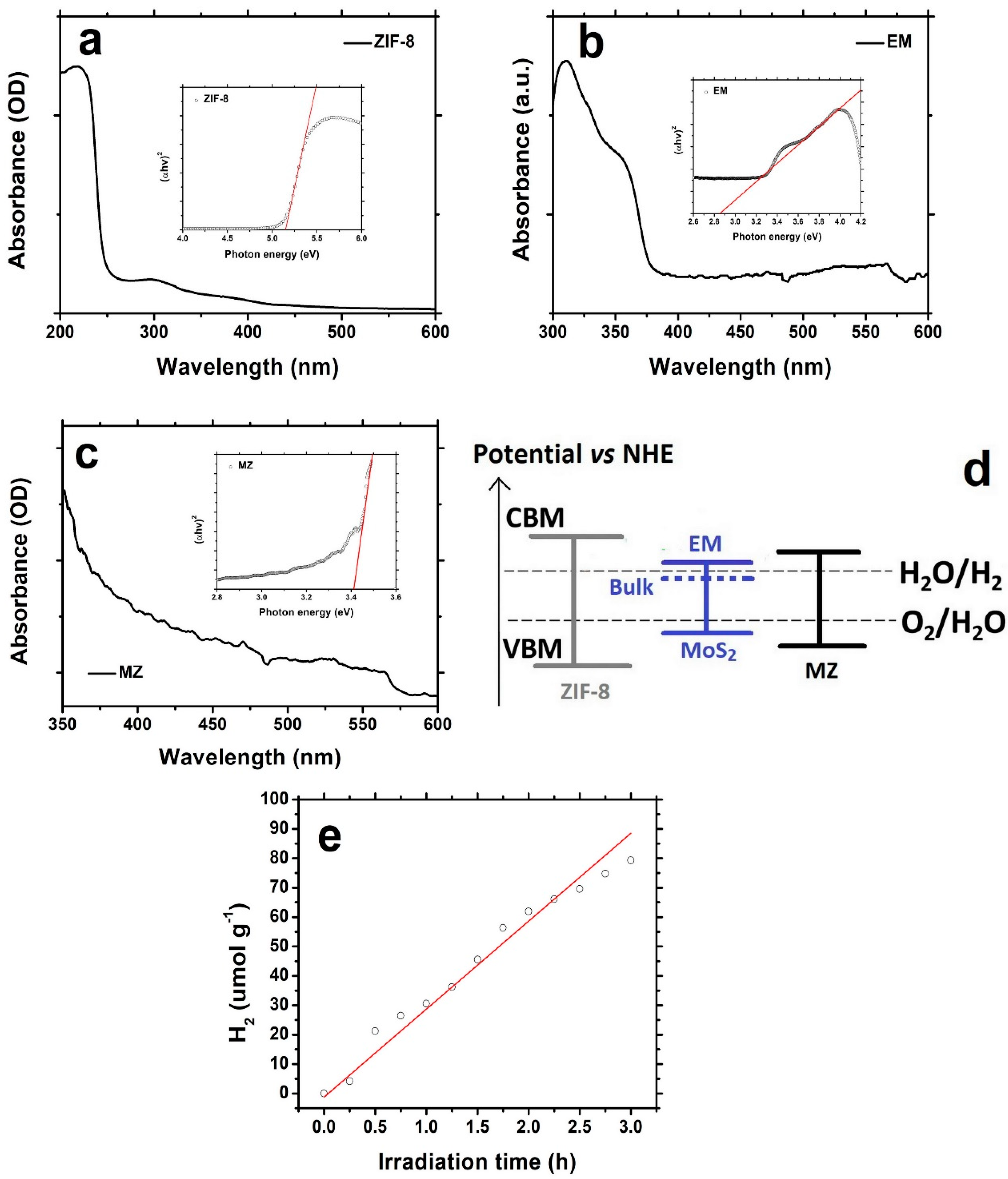 Catalysts 09 00089 g003 Catalysts 09 00089 g003