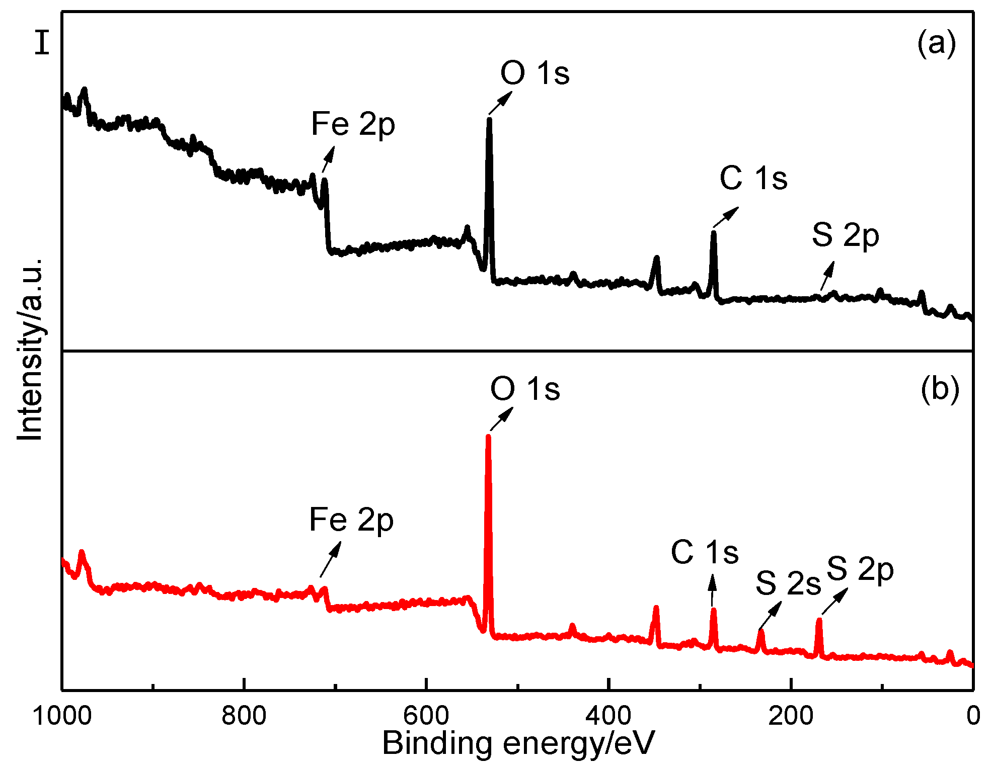 Catalysts 09 00090 g002a