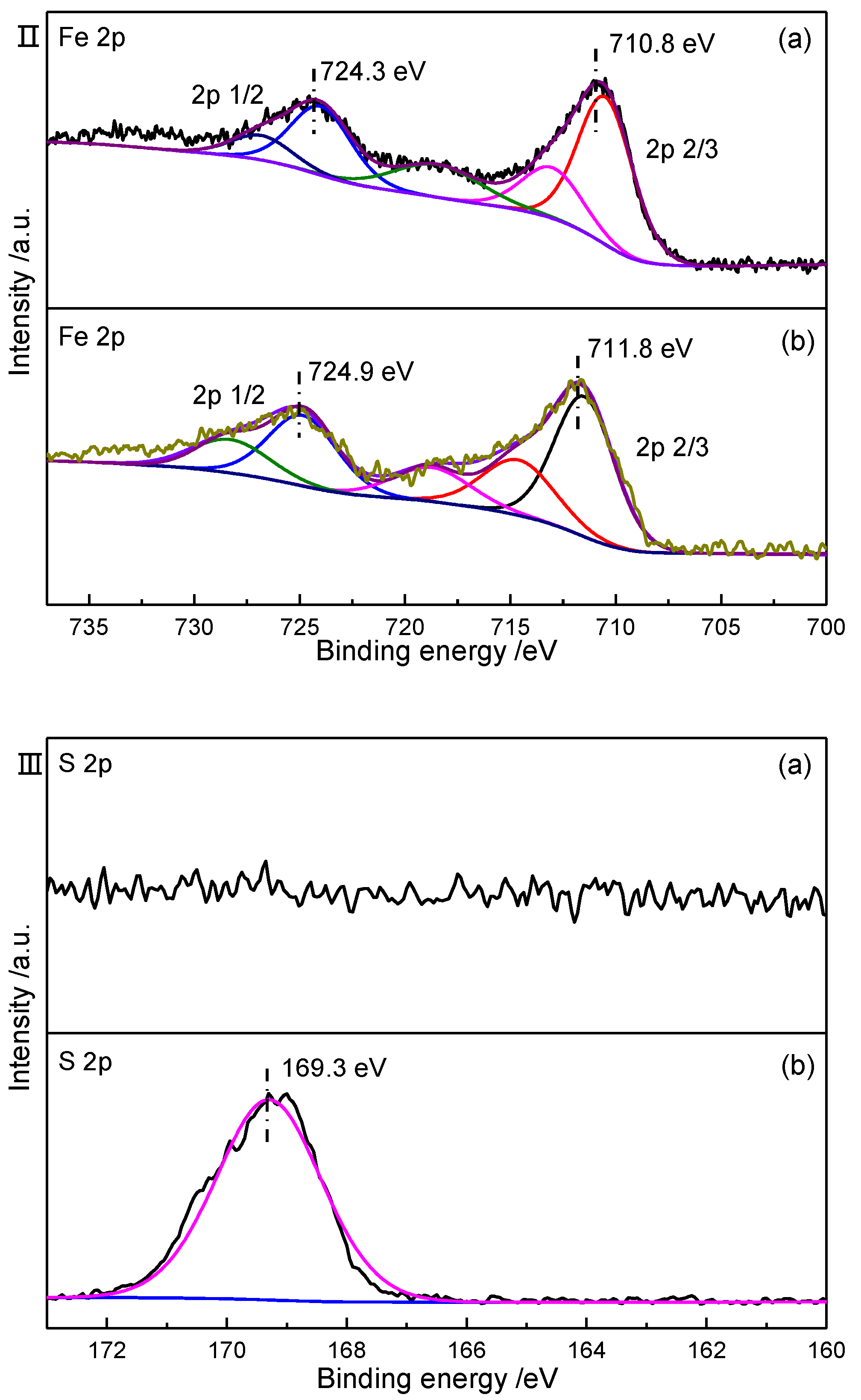 Catalysts 09 00090 g002b