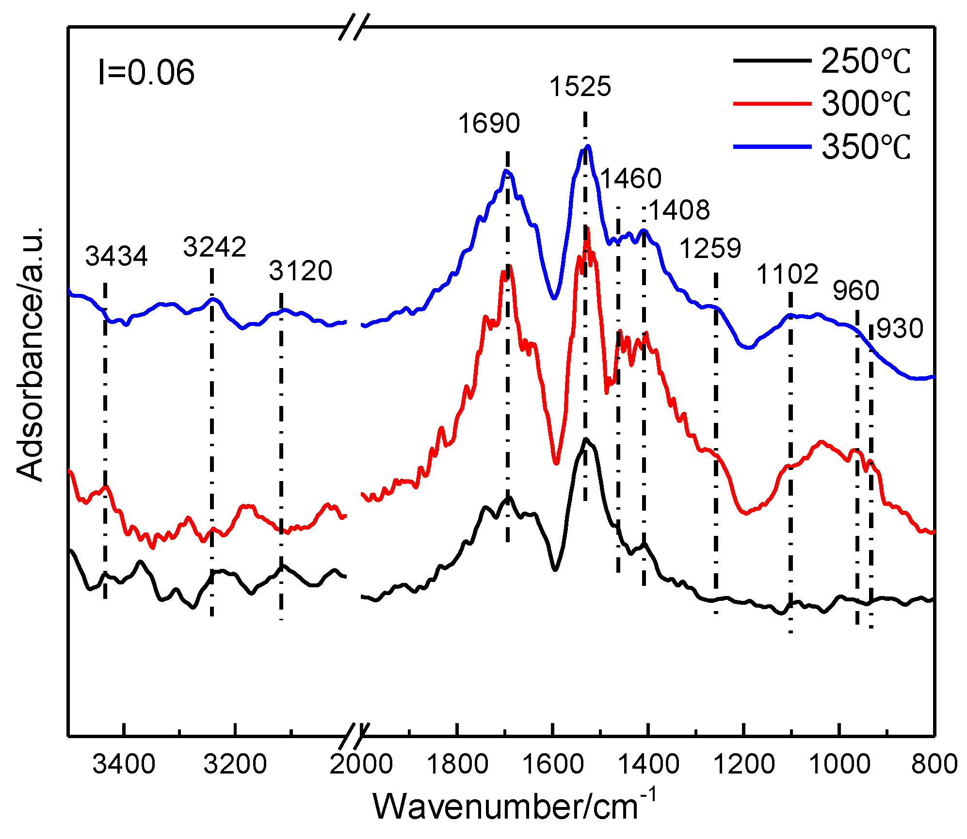 Catalysts 09 00090 g003