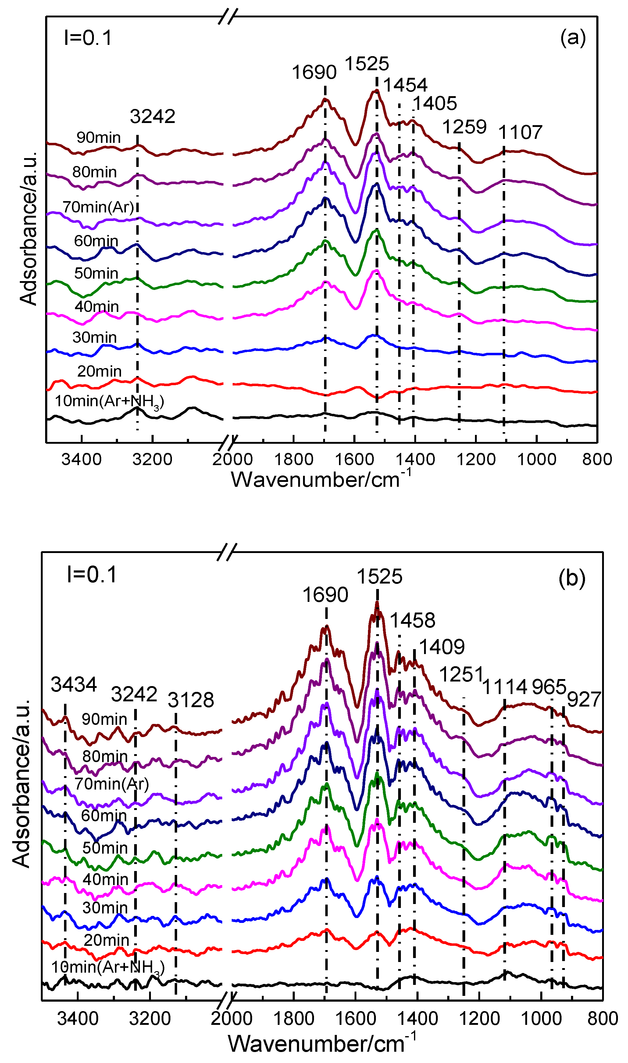 Catalysts 09 00090 g004