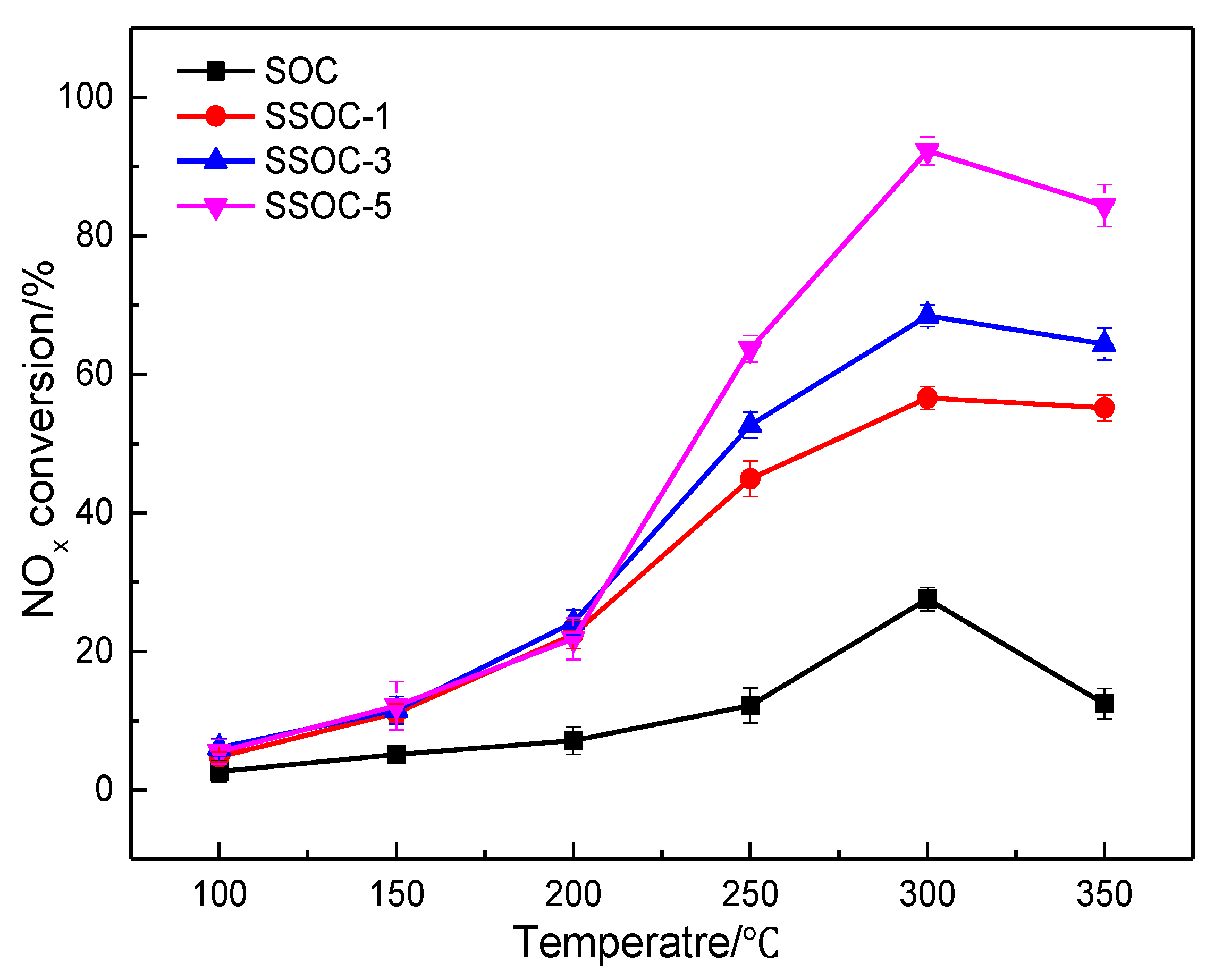 Catalysts 09 00090 g005