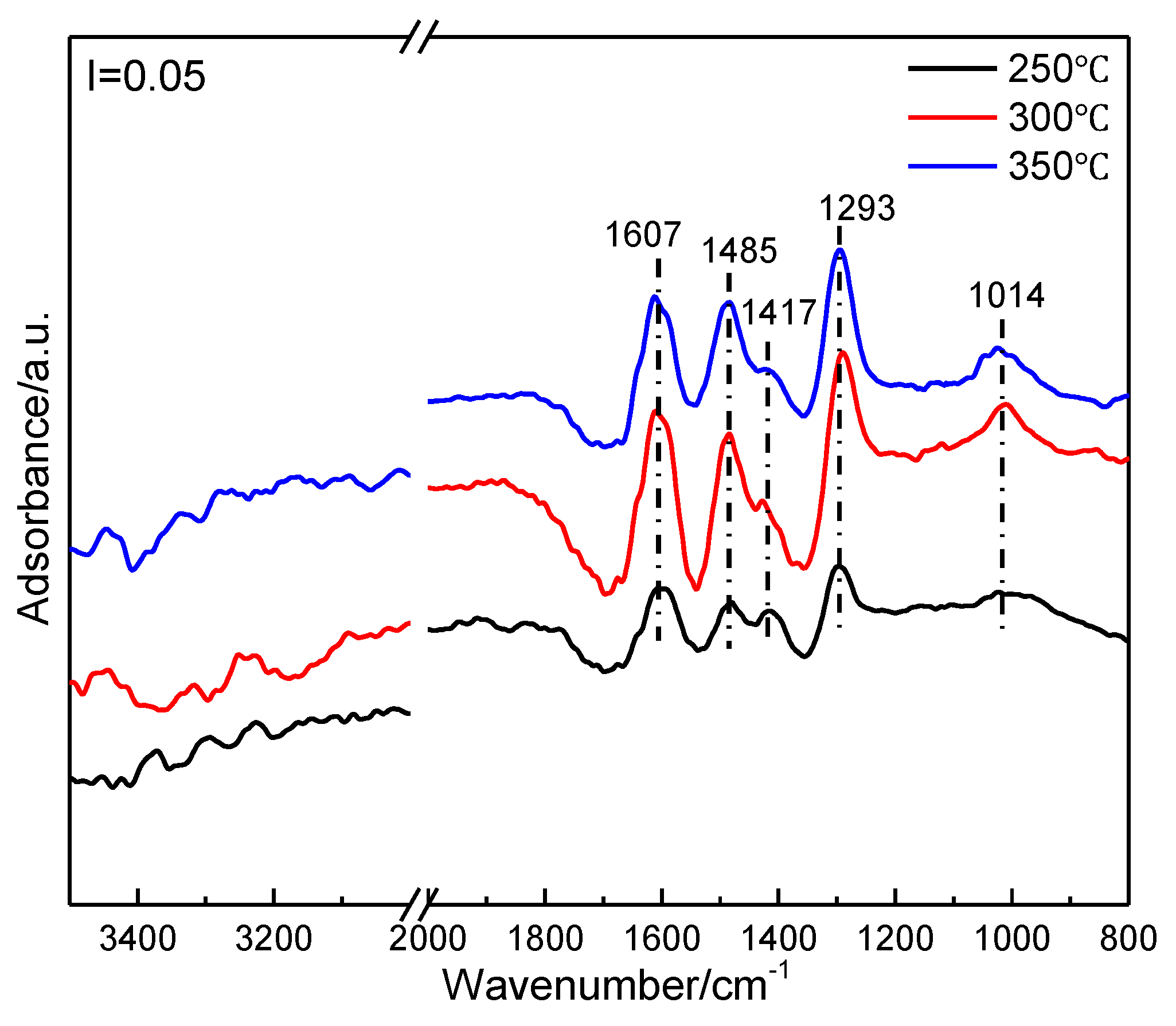 Catalysts 09 00090 g006