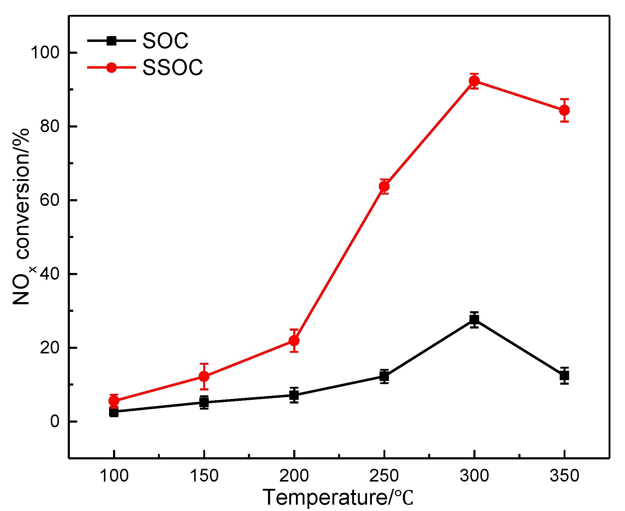 Catalysts 09 00090 g009