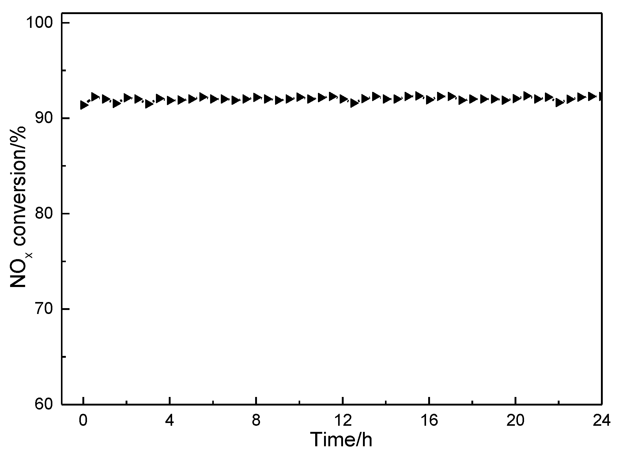 Catalysts 09 00090 g010