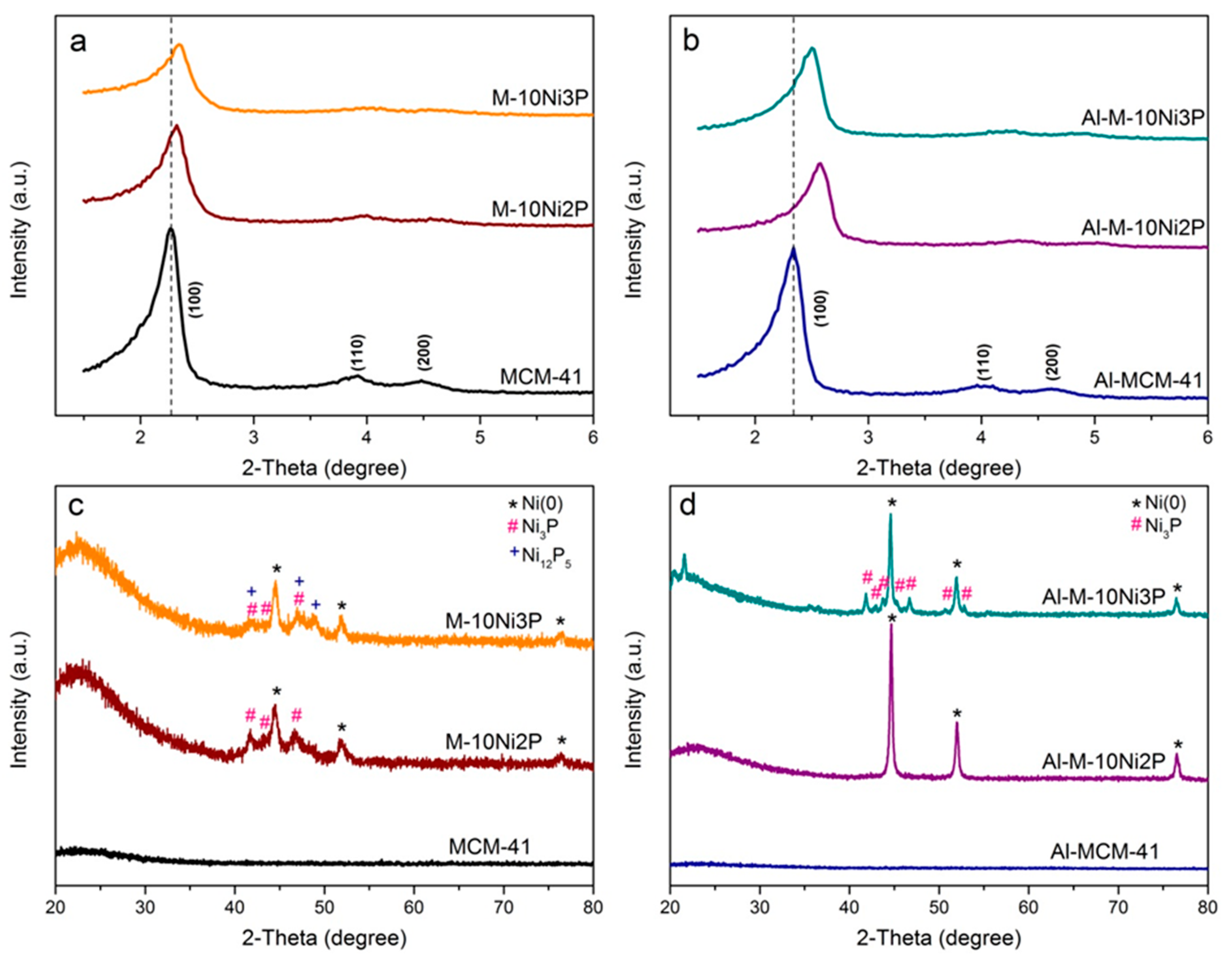 Catalysts 09 00092 g001 Catalysts 09 00092 g001