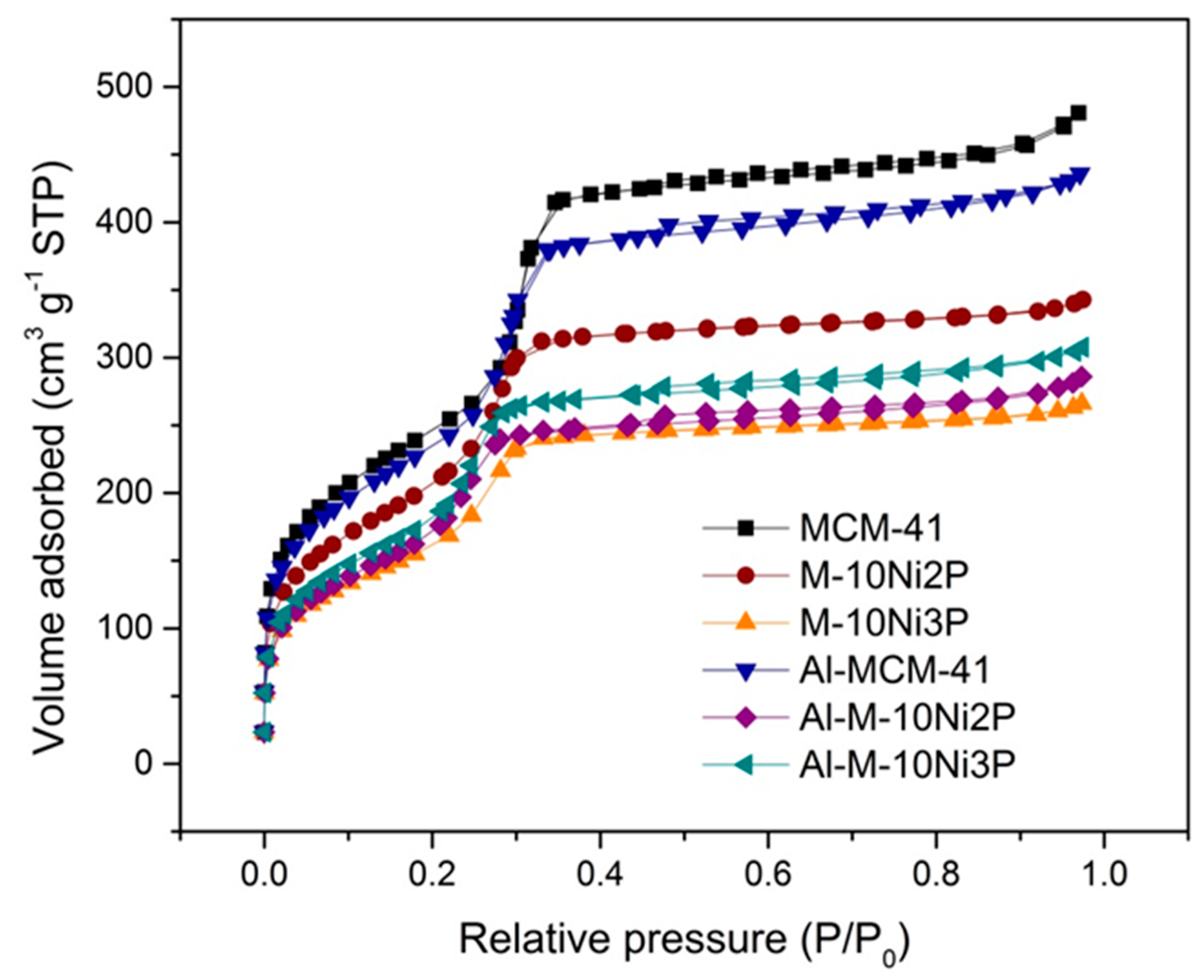 Catalysts 09 00092 g002 Catalysts 09 00092 g002