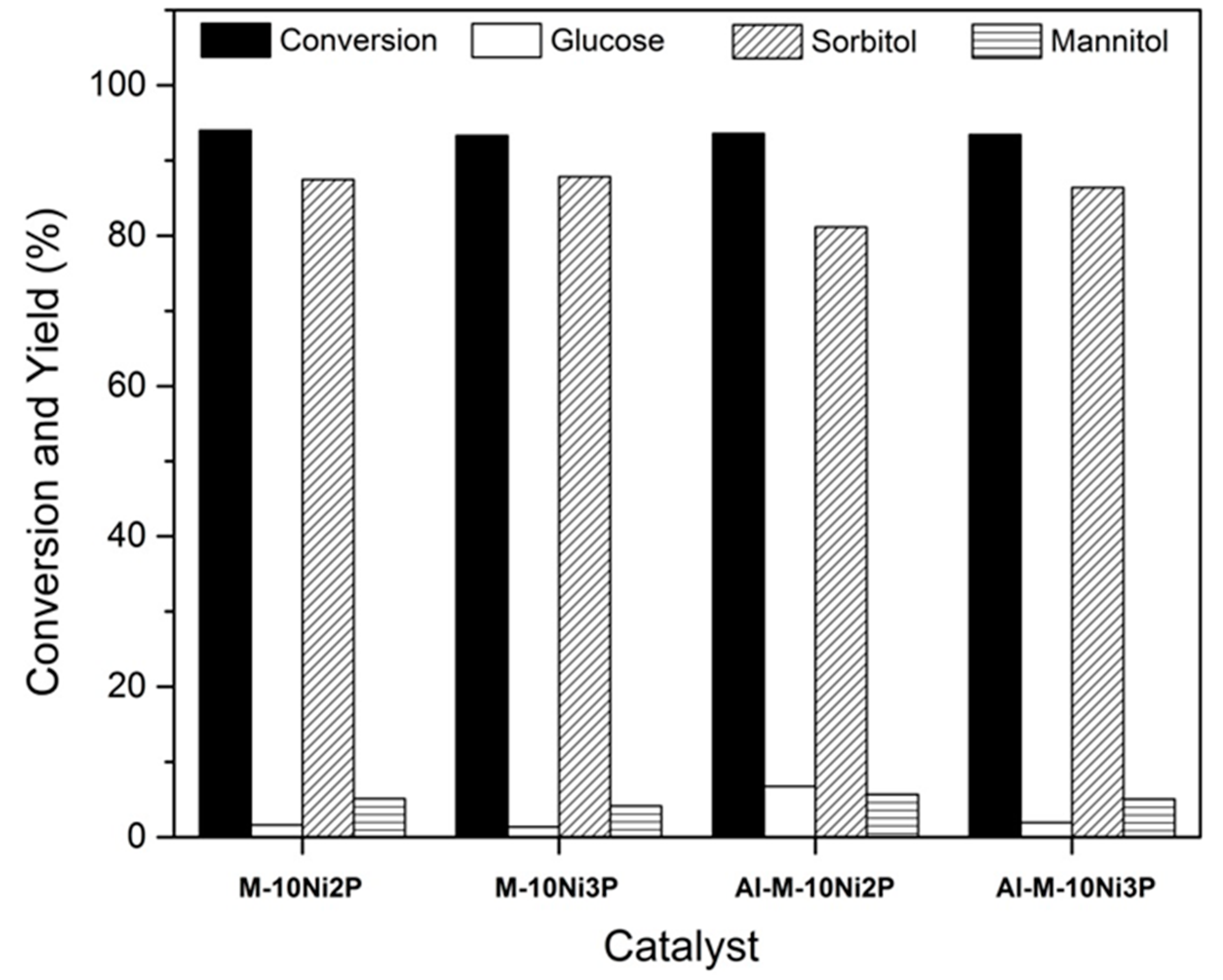 Catalysts 09 00092 g008 Catalysts 09 00092 g008