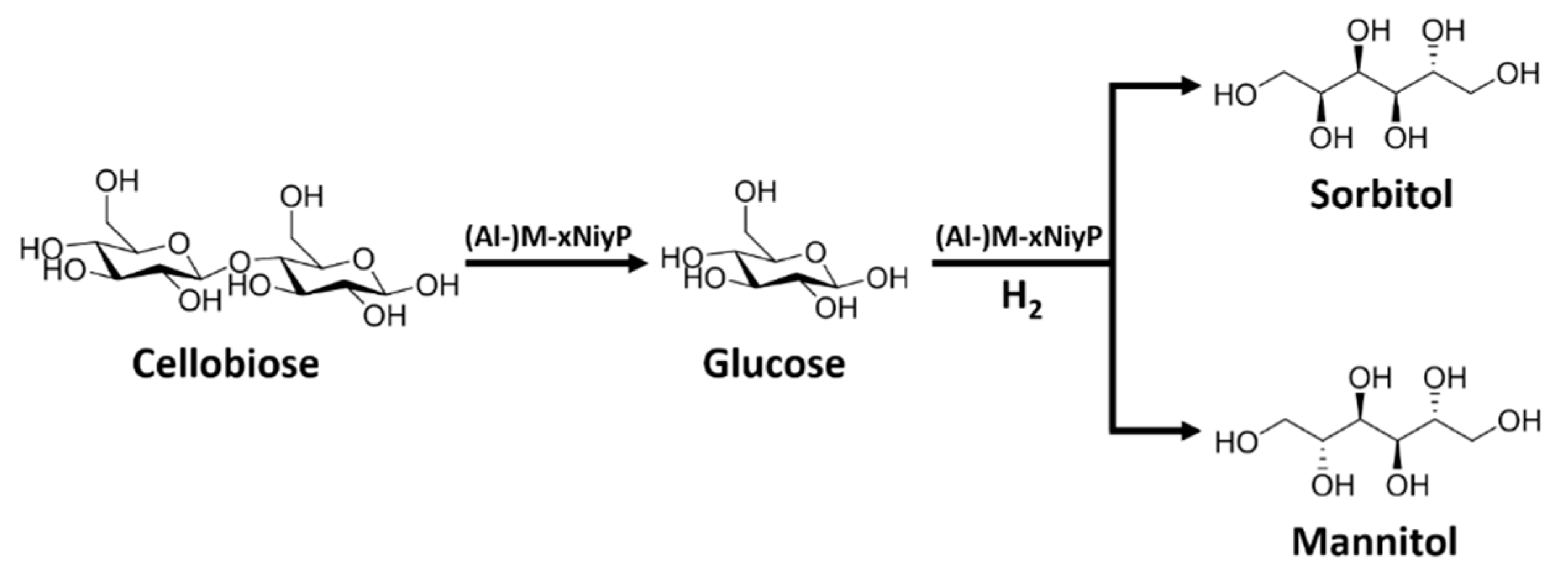 Catalysts 09 00092 sch001 Catalysts 09 00092 sch001