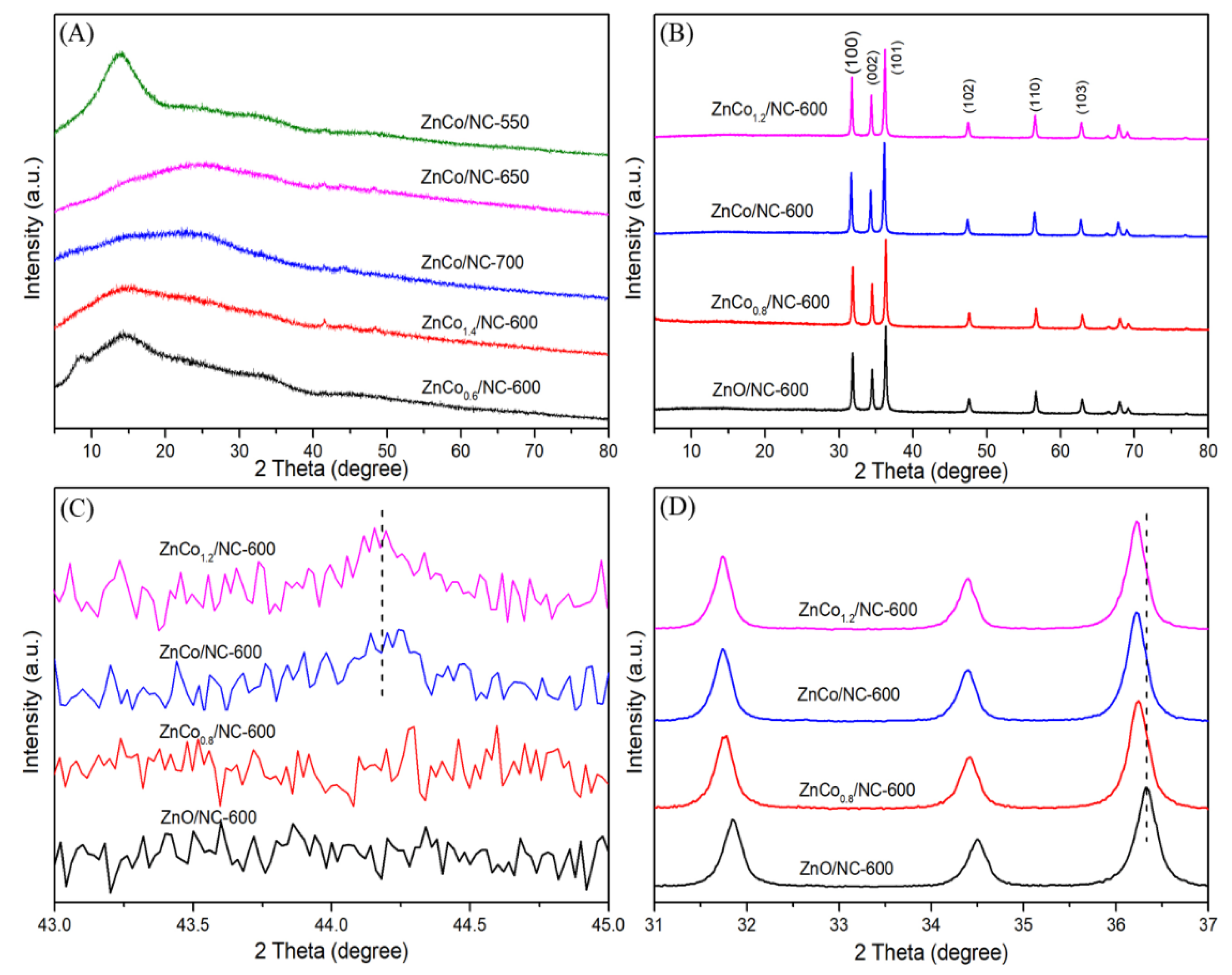 Catalysts 09 00094 g001 Catalysts 09 00094 g001