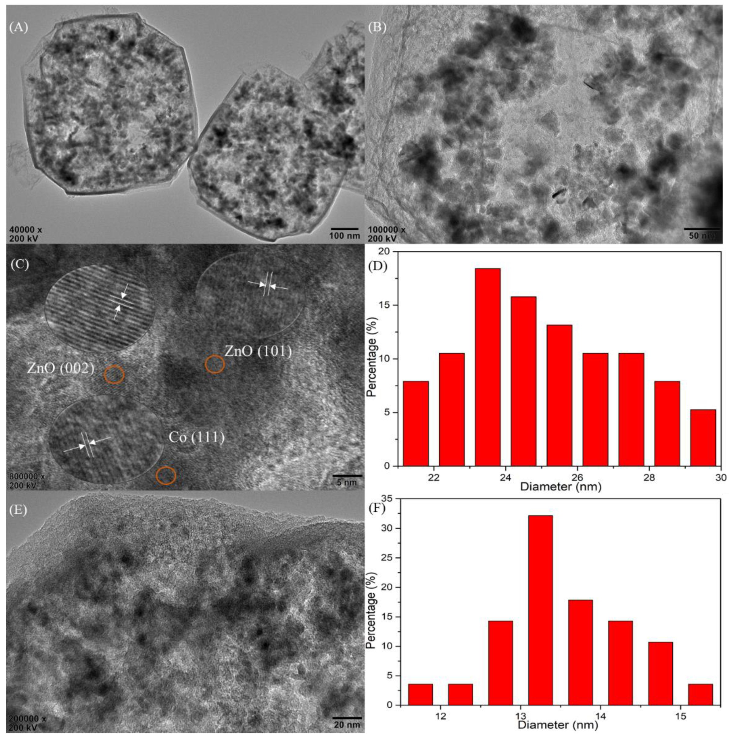 Catalysts 09 00094 g004 Catalysts 09 00094 g004
