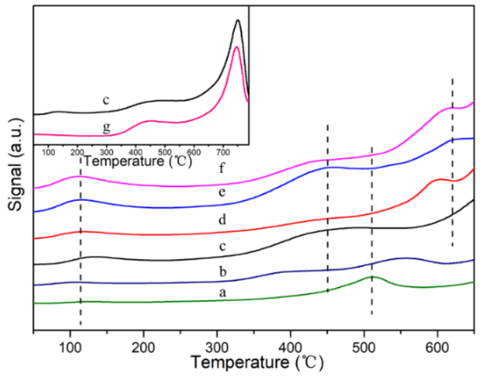 Catalysts 09 00094 g005 Catalysts 09 00094 g005