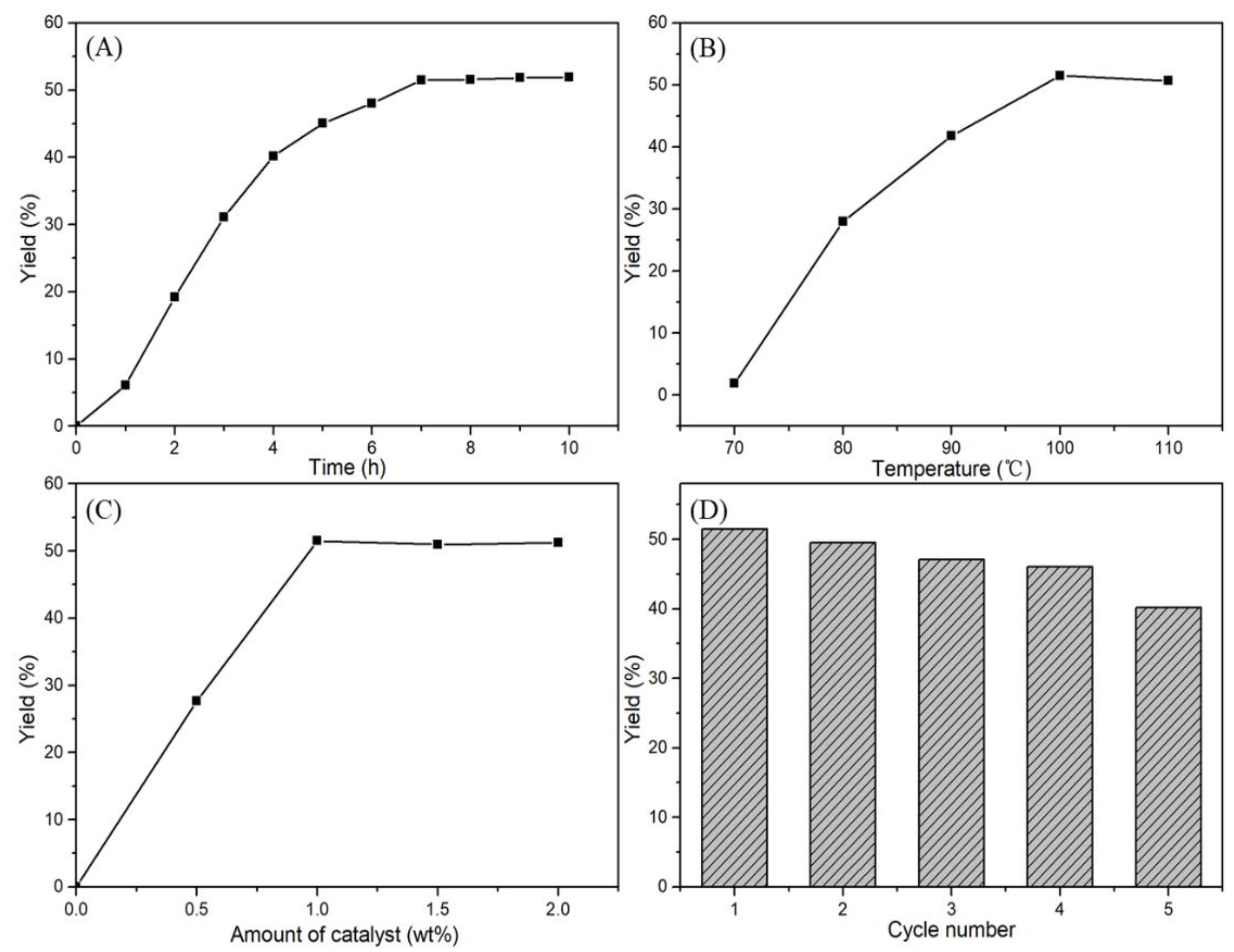 Catalysts 09 00094 g006 Catalysts 09 00094 g006