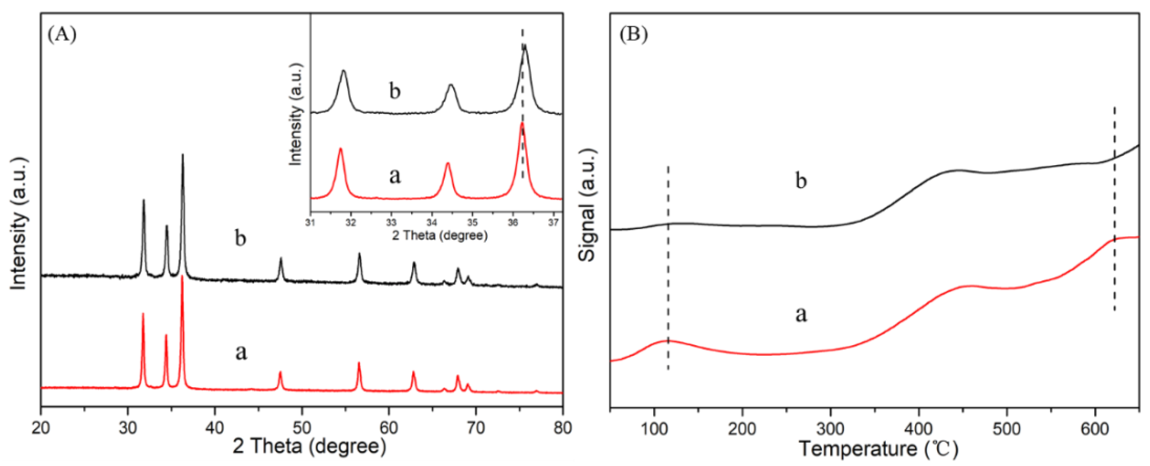 Catalysts 09 00094 g007 Catalysts 09 00094 g007