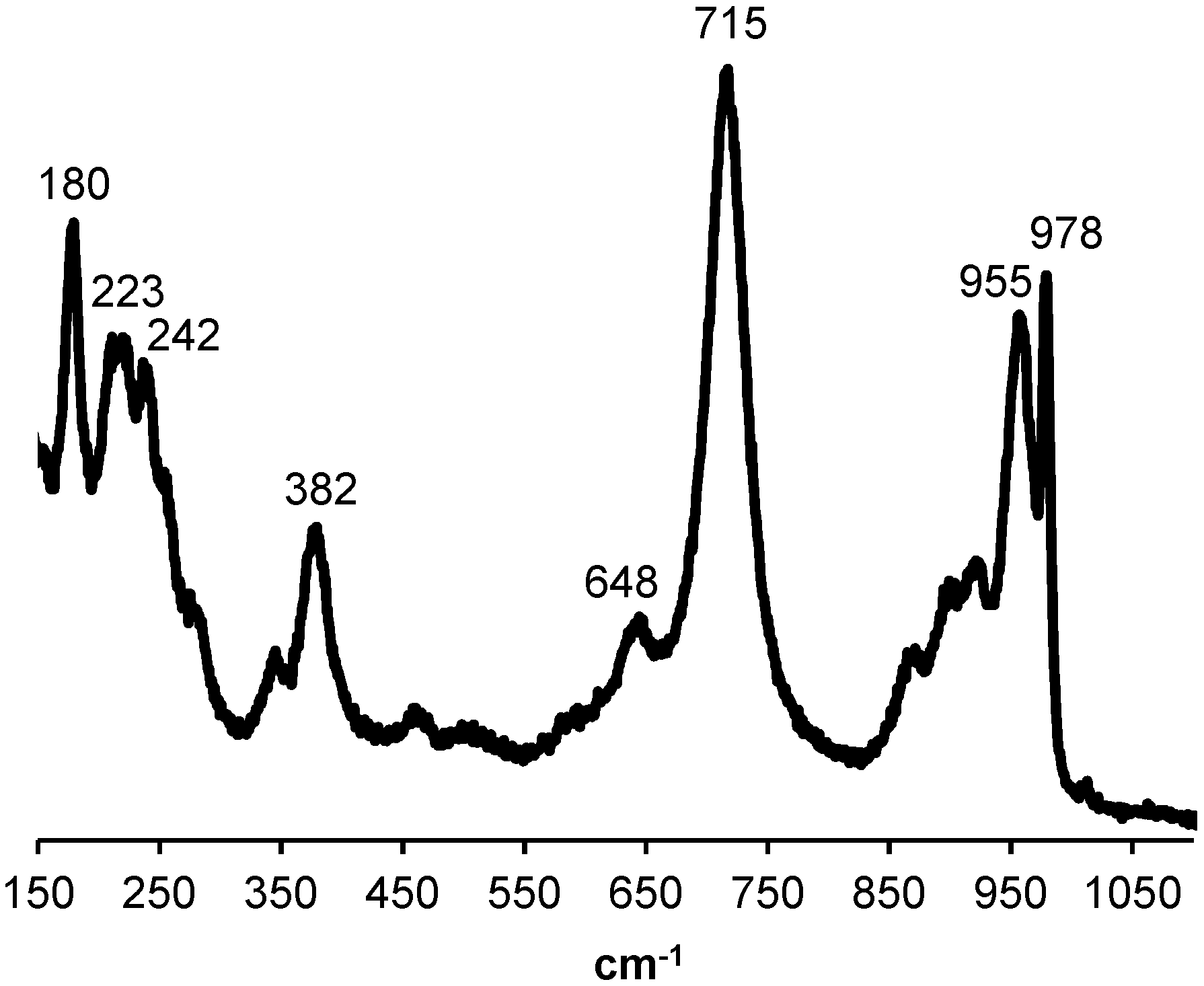 Catalysts 09 00096 g001