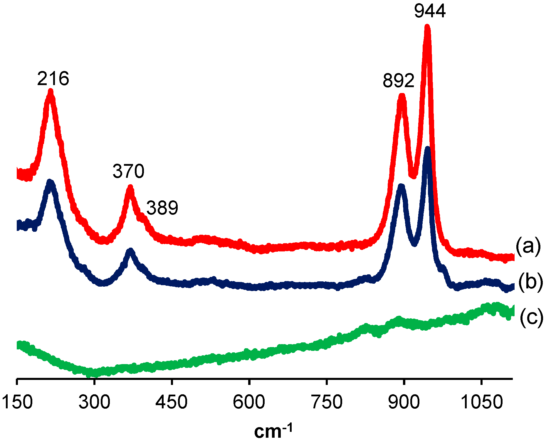 Catalysts 09 00096 g002