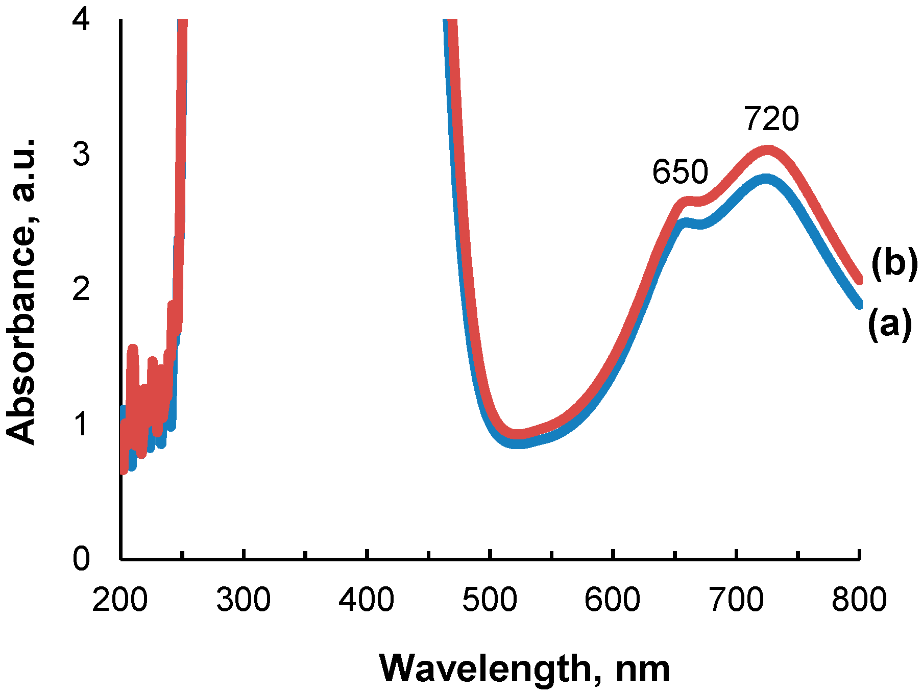Catalysts 09 00096 g003