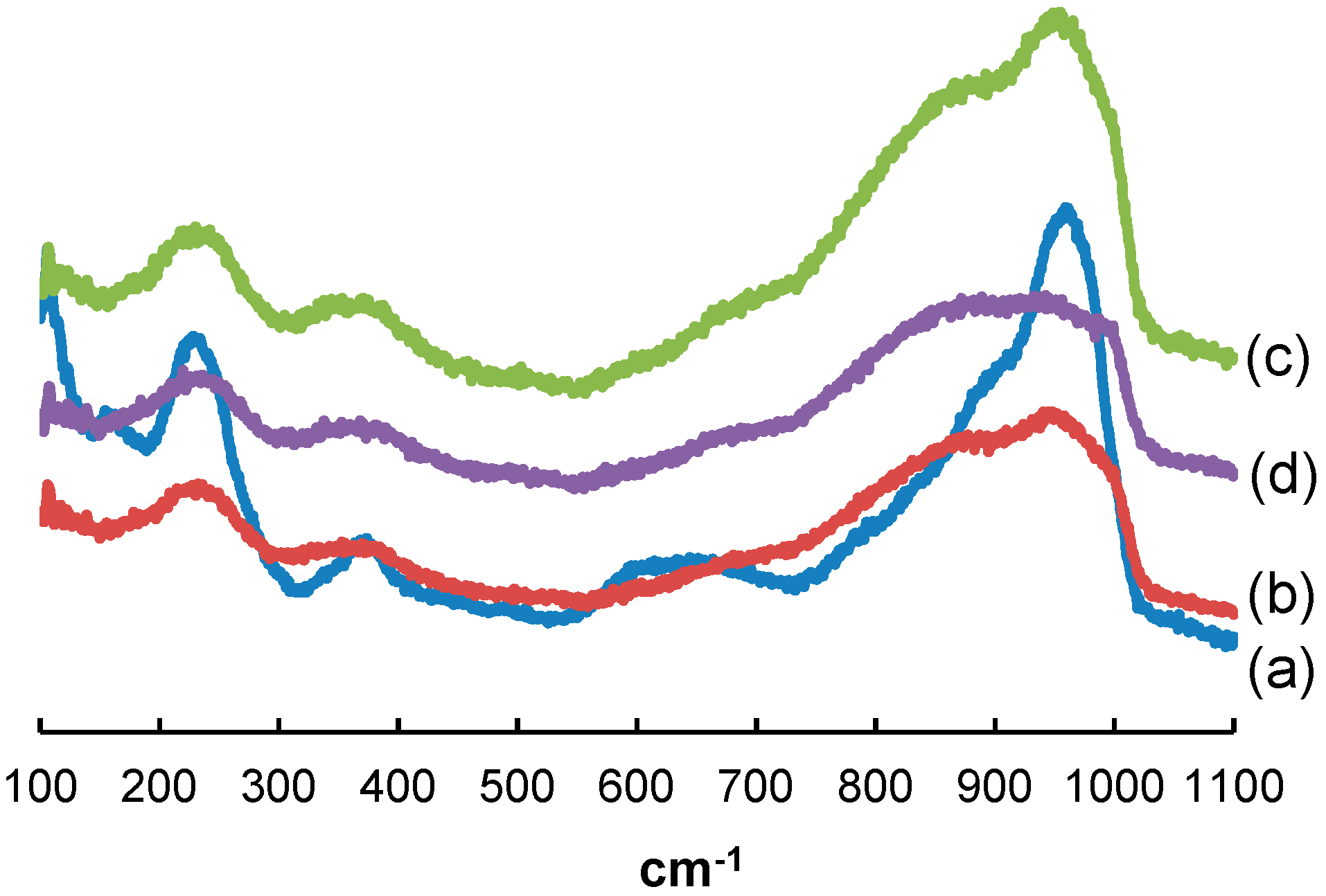 Catalysts 09 00096 g004