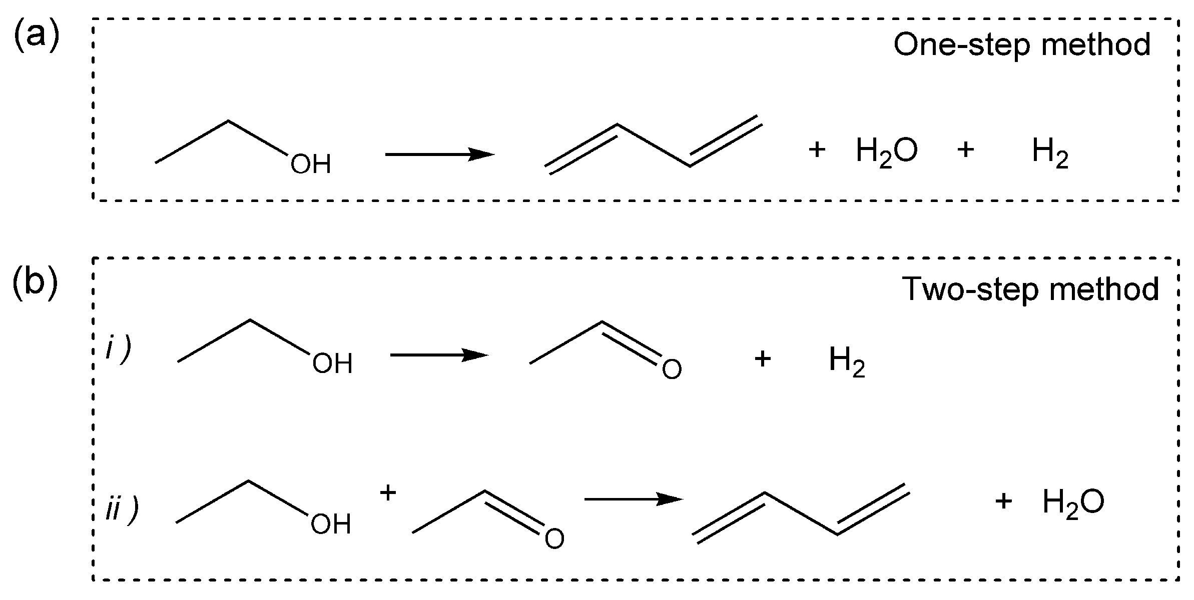 Catalysts 09 00097 g002