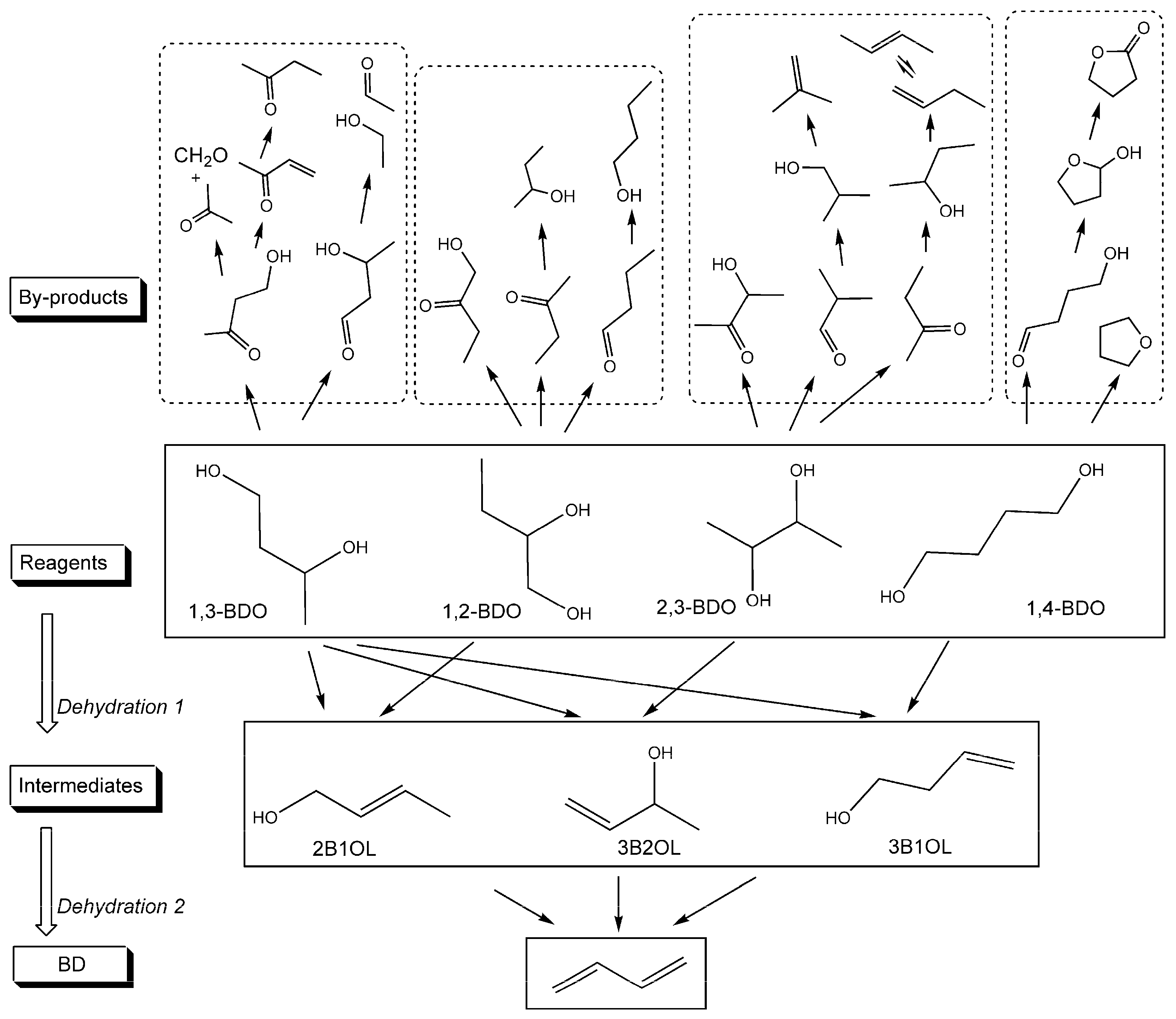 Catalysts 09 00097 g003