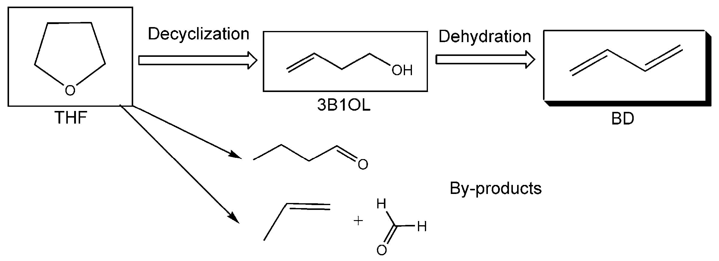 Catalysts 09 00097 g004
