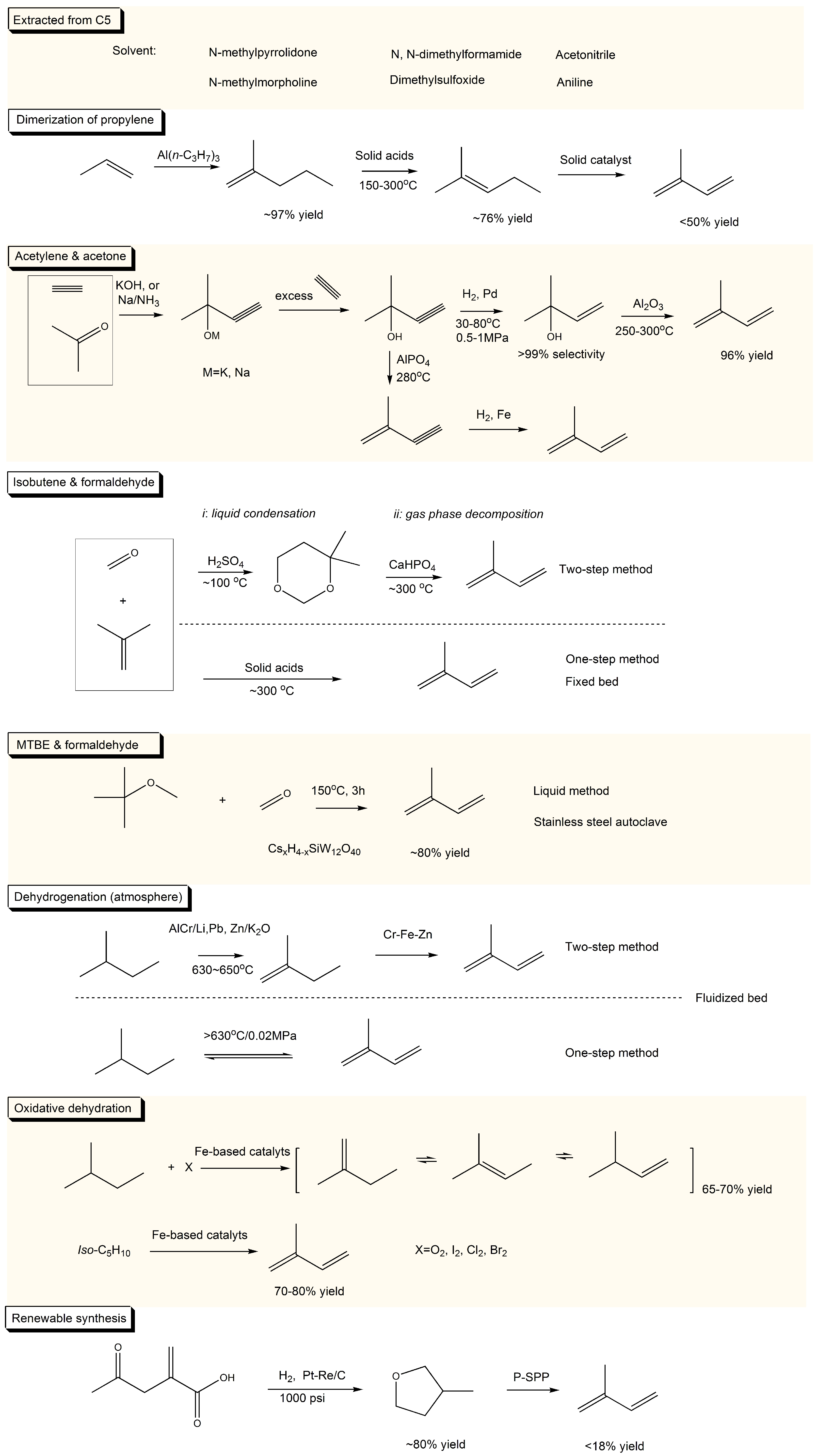Catalysts 09 00097 g005