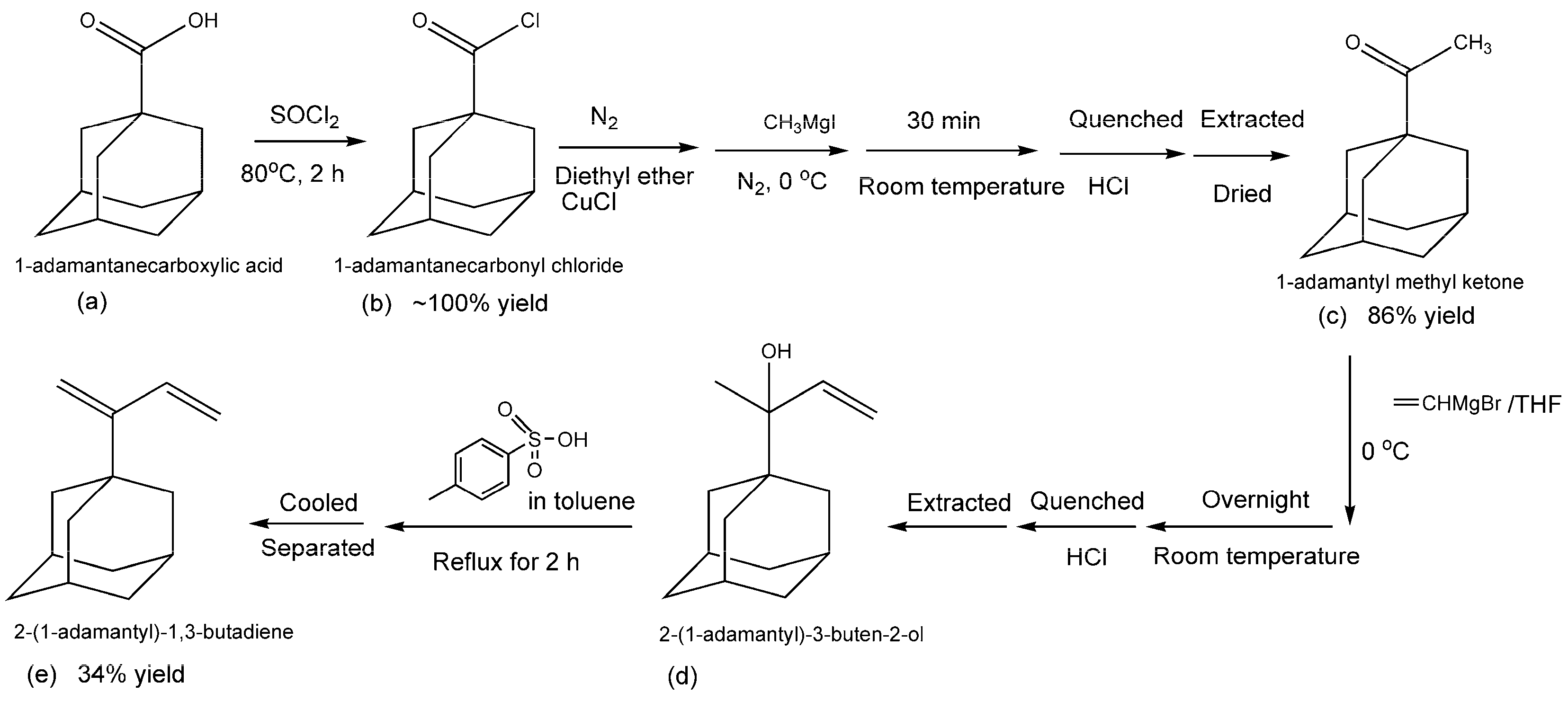 catalysts free full text synthesis of 1 3 butadiene and its 2 1 3 butadiene