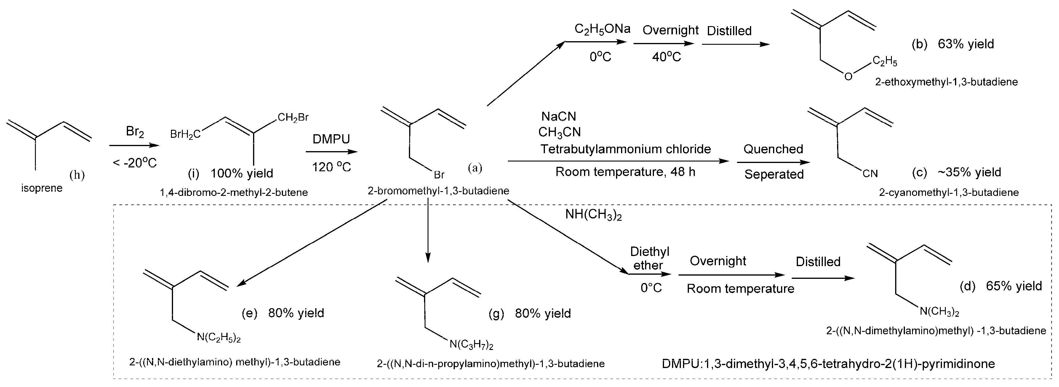 Catalysts 09 00097 g011