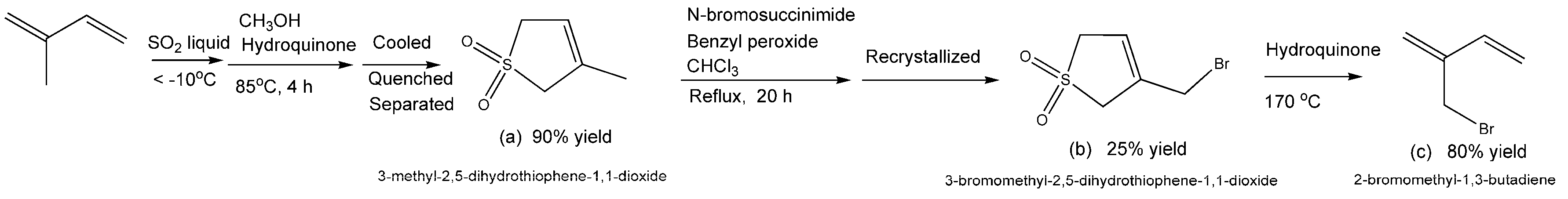 catalysts free full text synthesis of 1 3 butadiene and its 2 1 3 butadiene