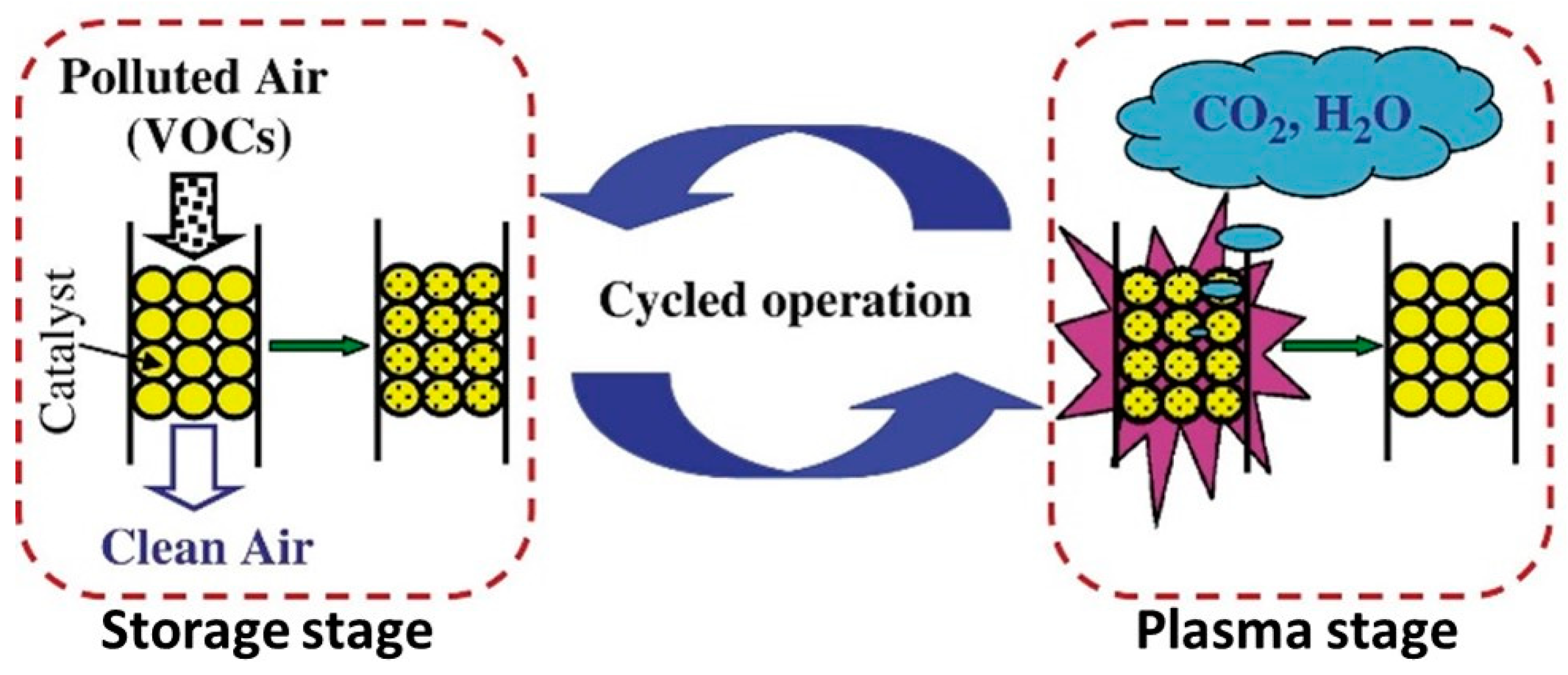 Catalysts 09 00098 g002