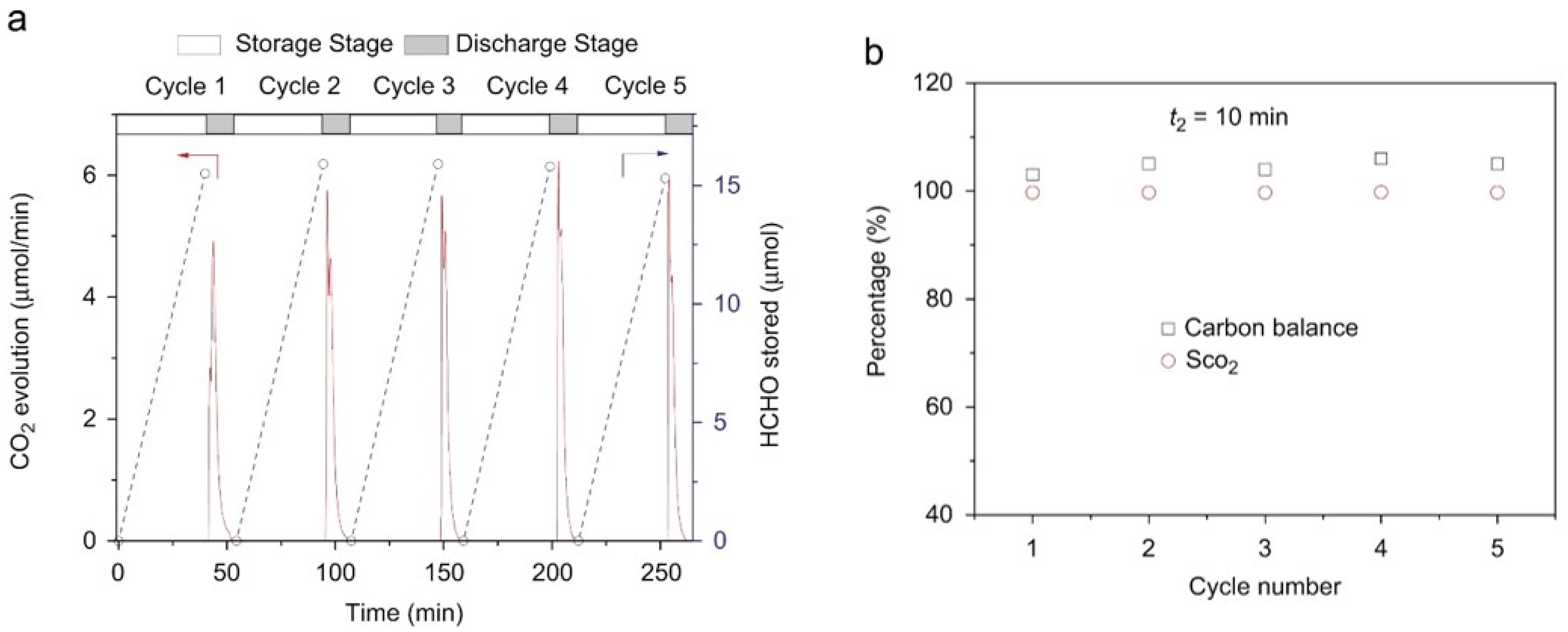 Catalysts 09 00098 g021