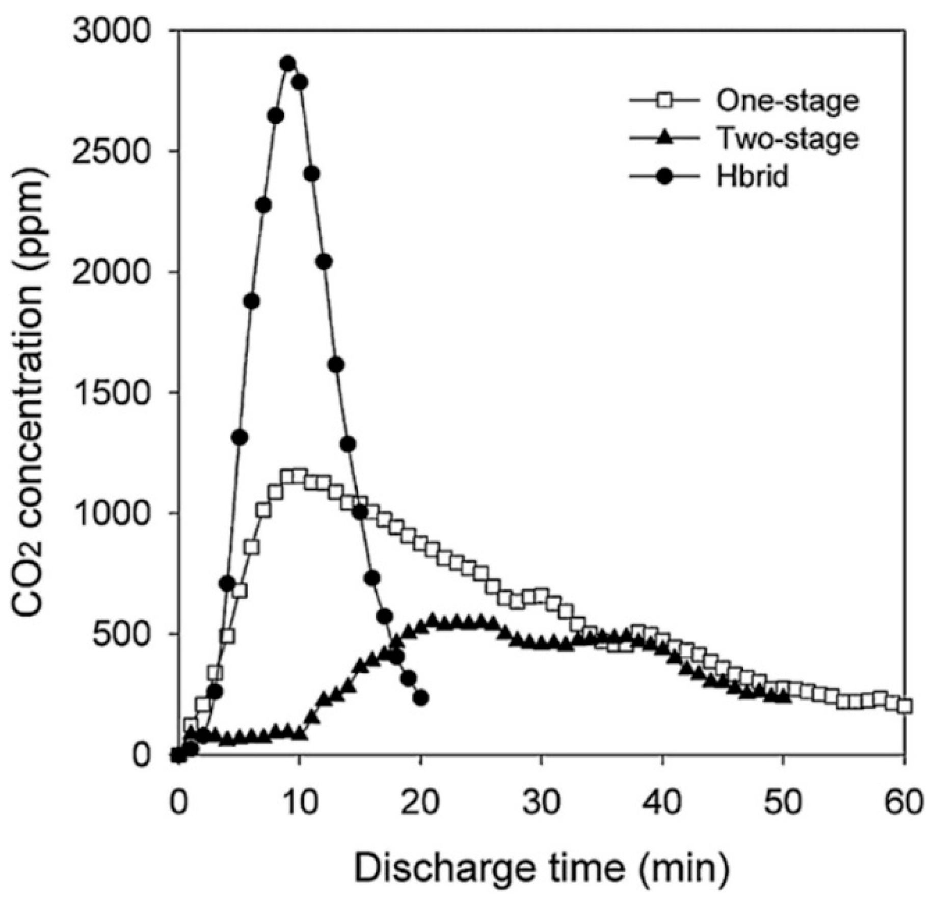 Catalysts 09 00098 g025