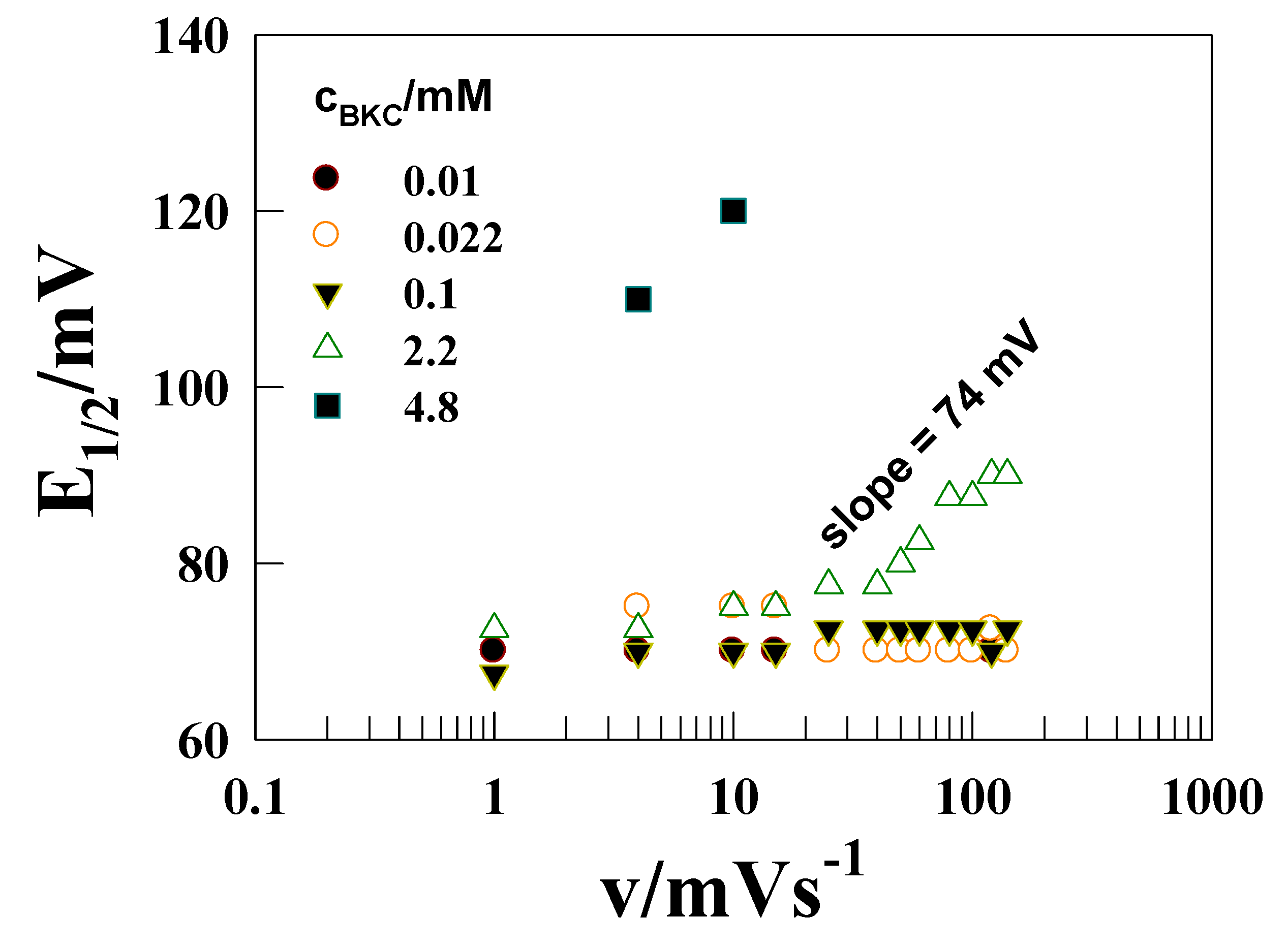 Catalysts 09 00099 g003