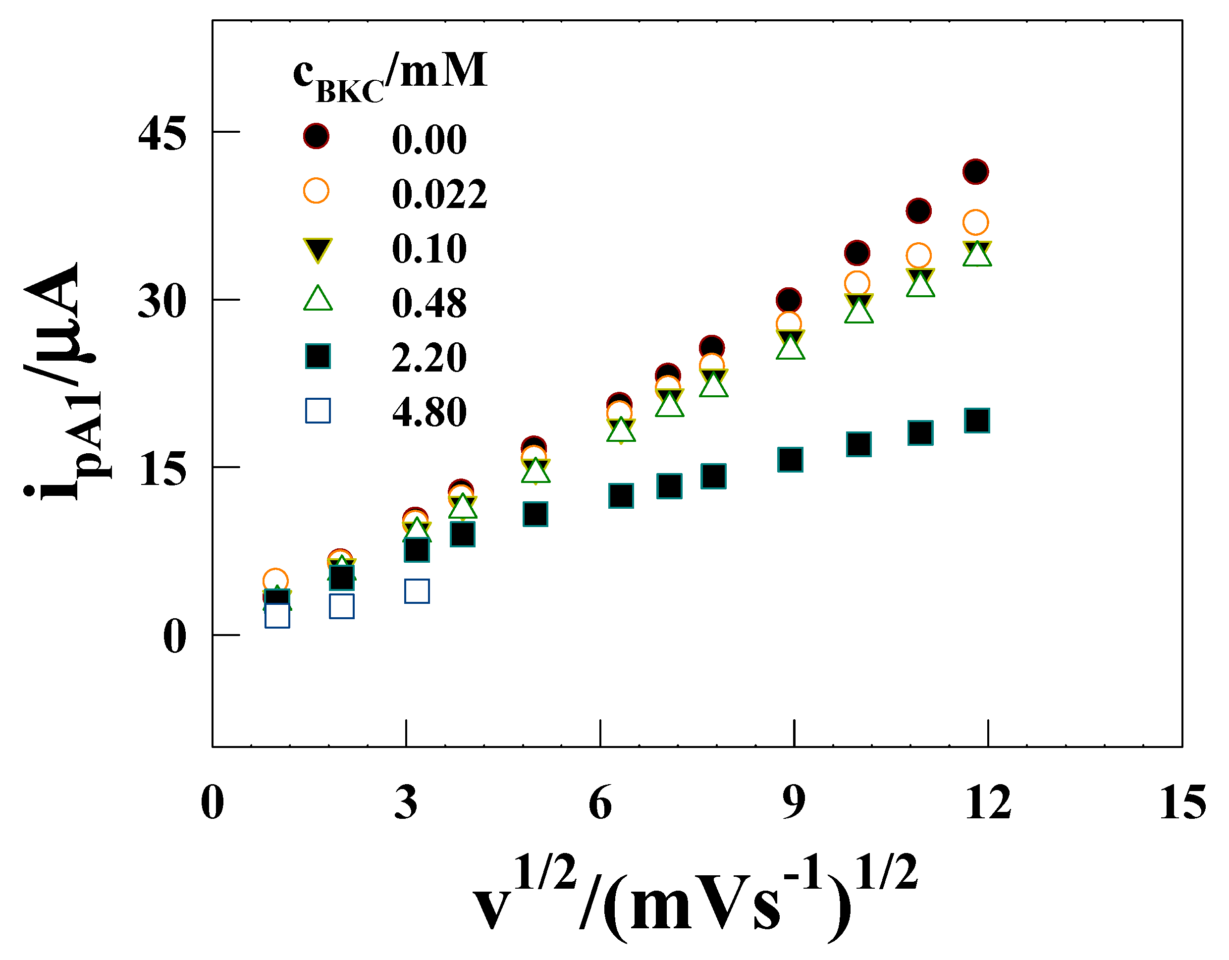 Catalysts 09 00099 g004