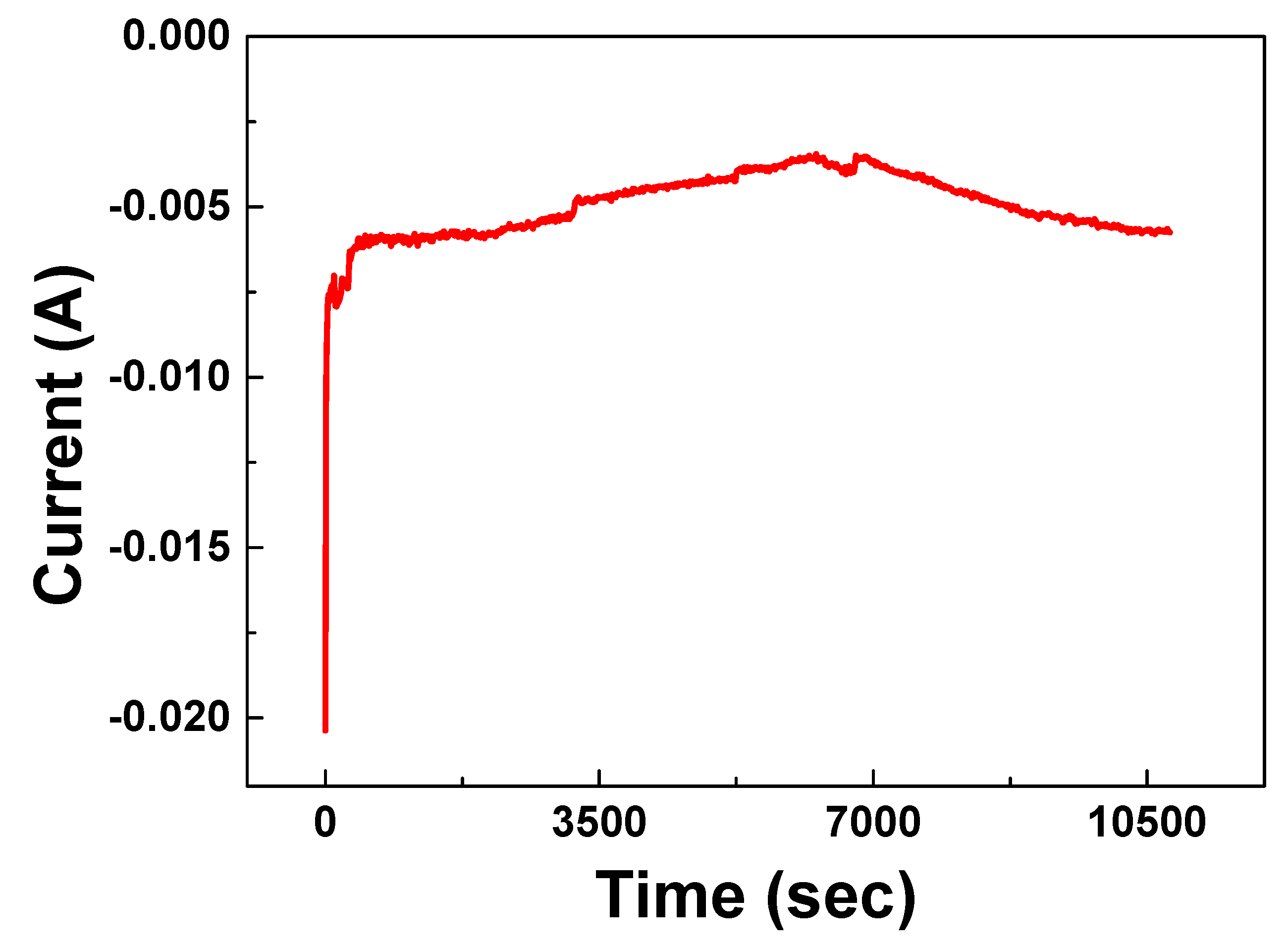 Catalysts 09 00099 g006