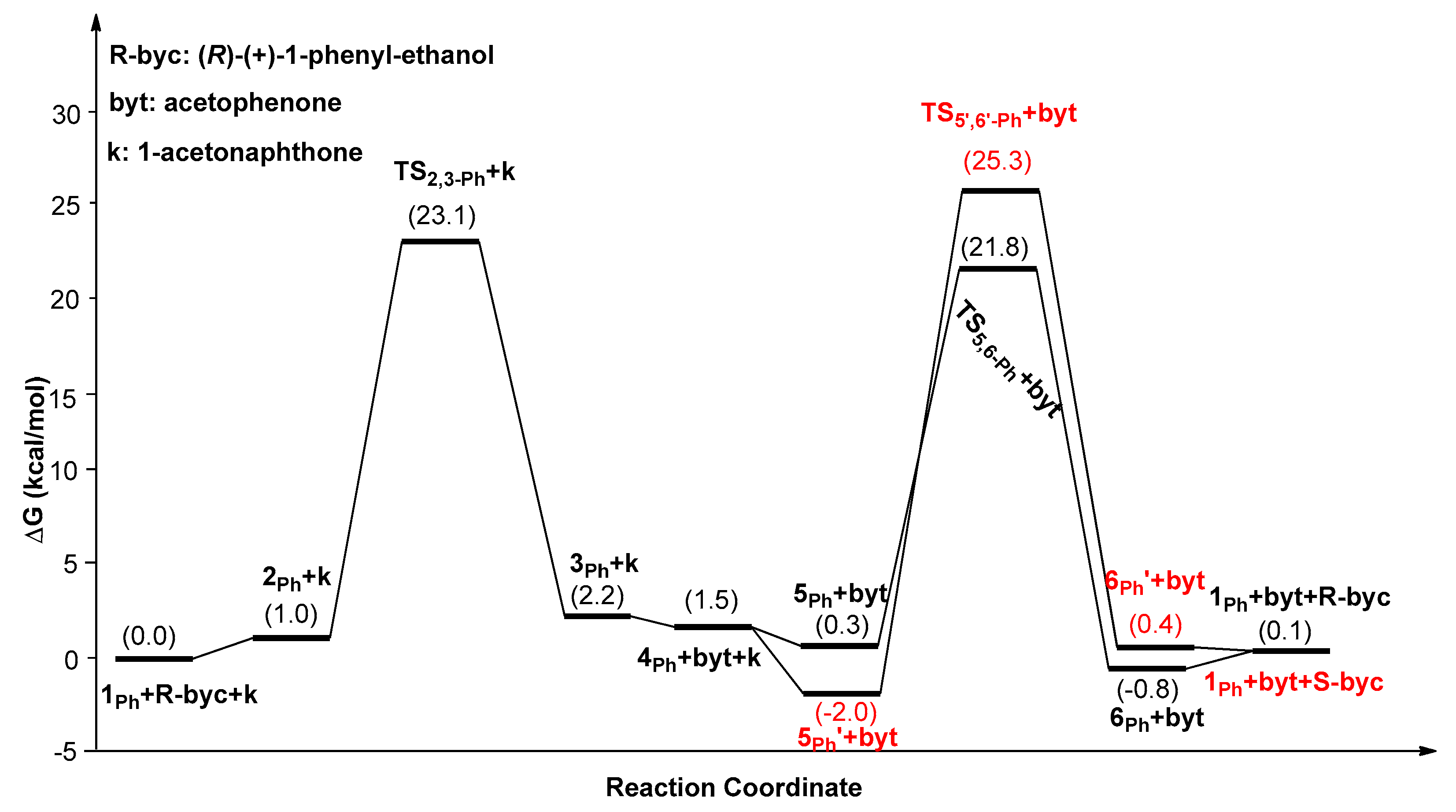 Catalysts 09 00101 g002 Catalysts 09 00101 g002