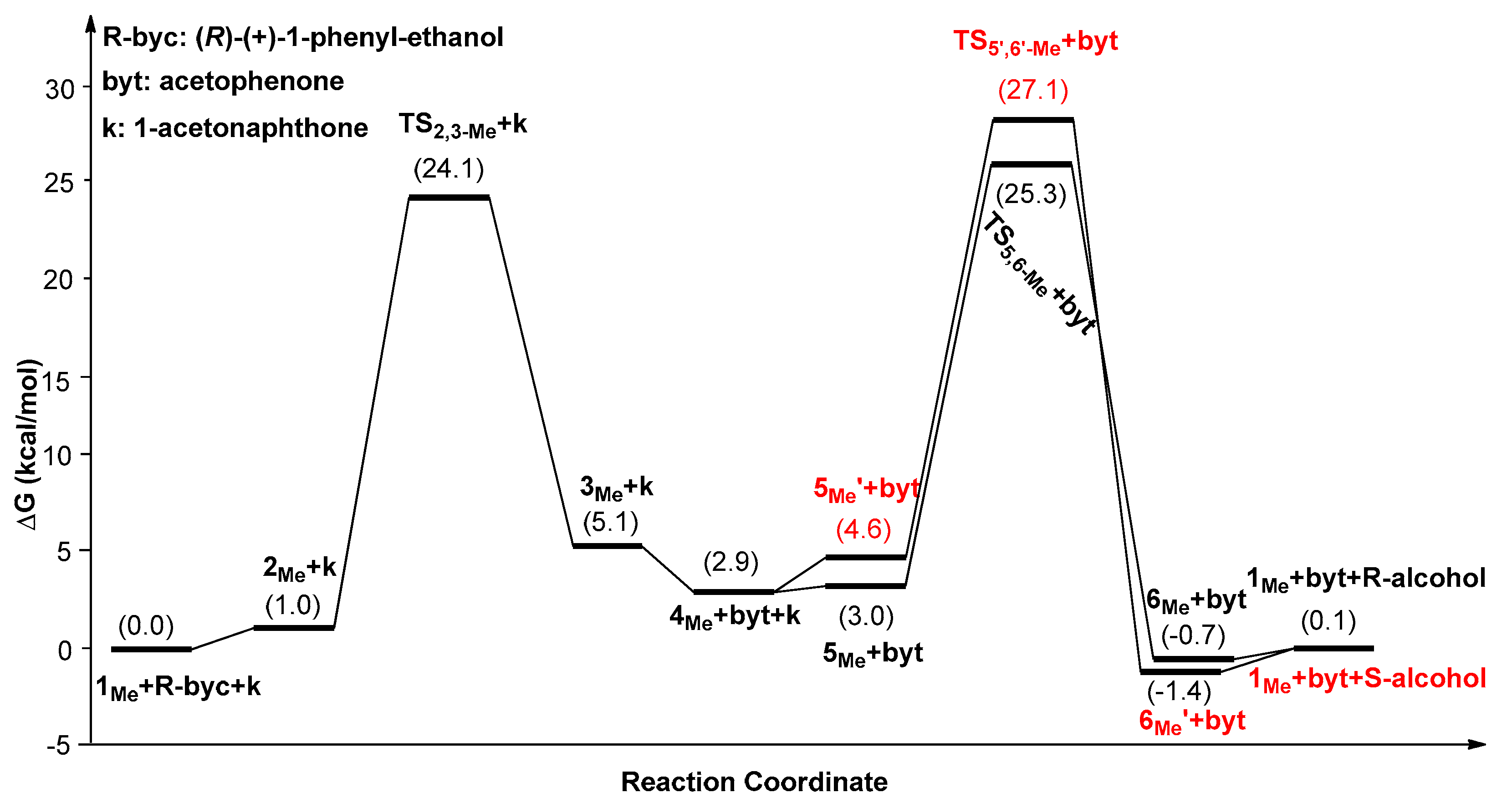 Catalysts 09 00101 g004 Catalysts 09 00101 g004