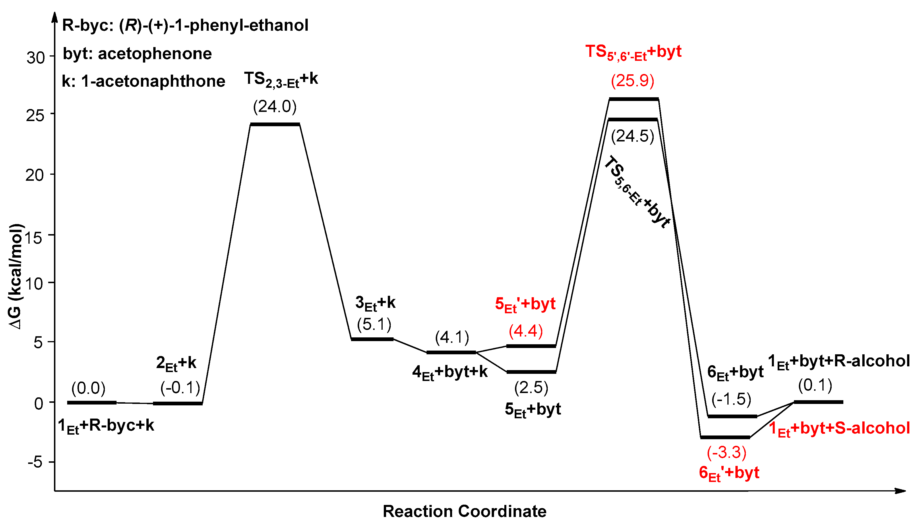 Catalysts 09 00101 g005 Catalysts 09 00101 g005
