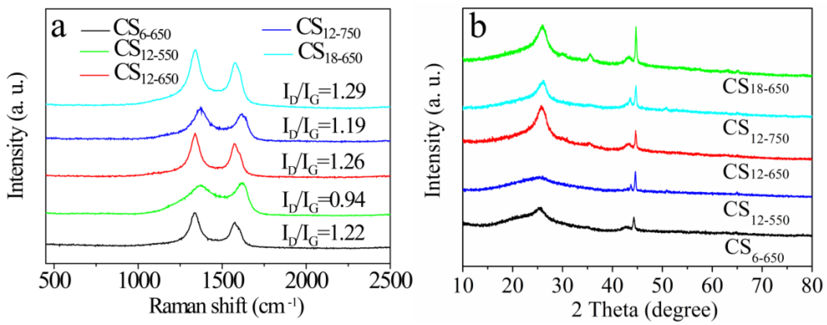 Catalysts 09 00102 g002 Catalysts 09 00102 g002