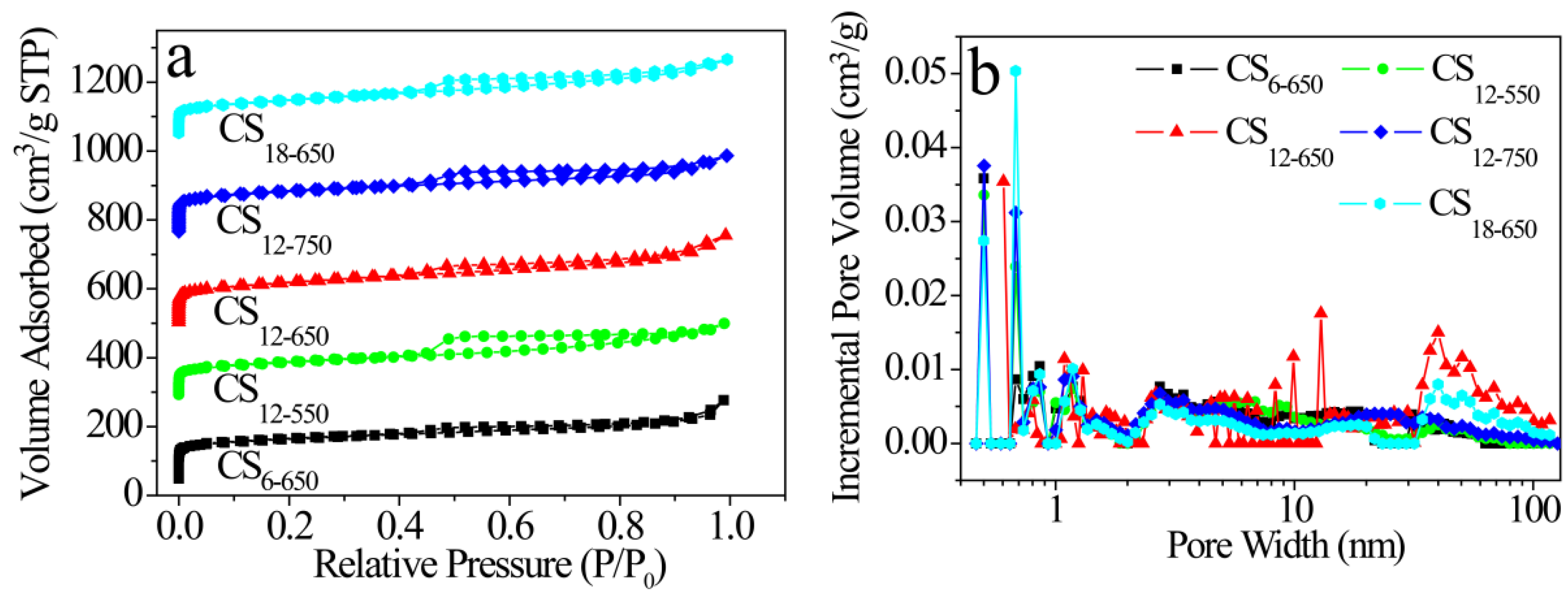 Catalysts 09 00102 g003 Catalysts 09 00102 g003